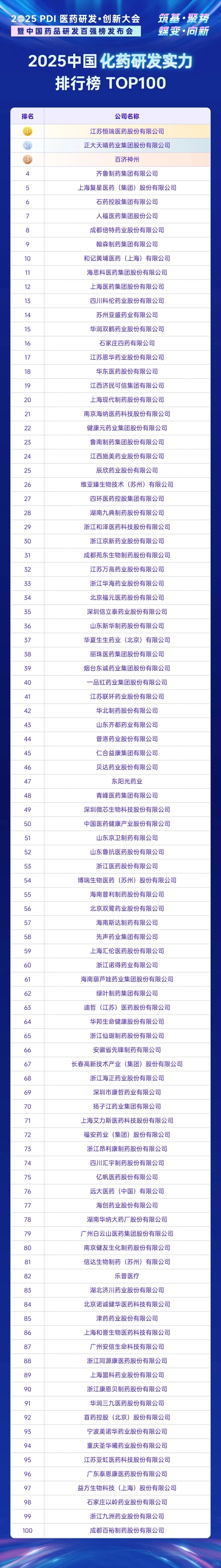 2025医药行业排行榜