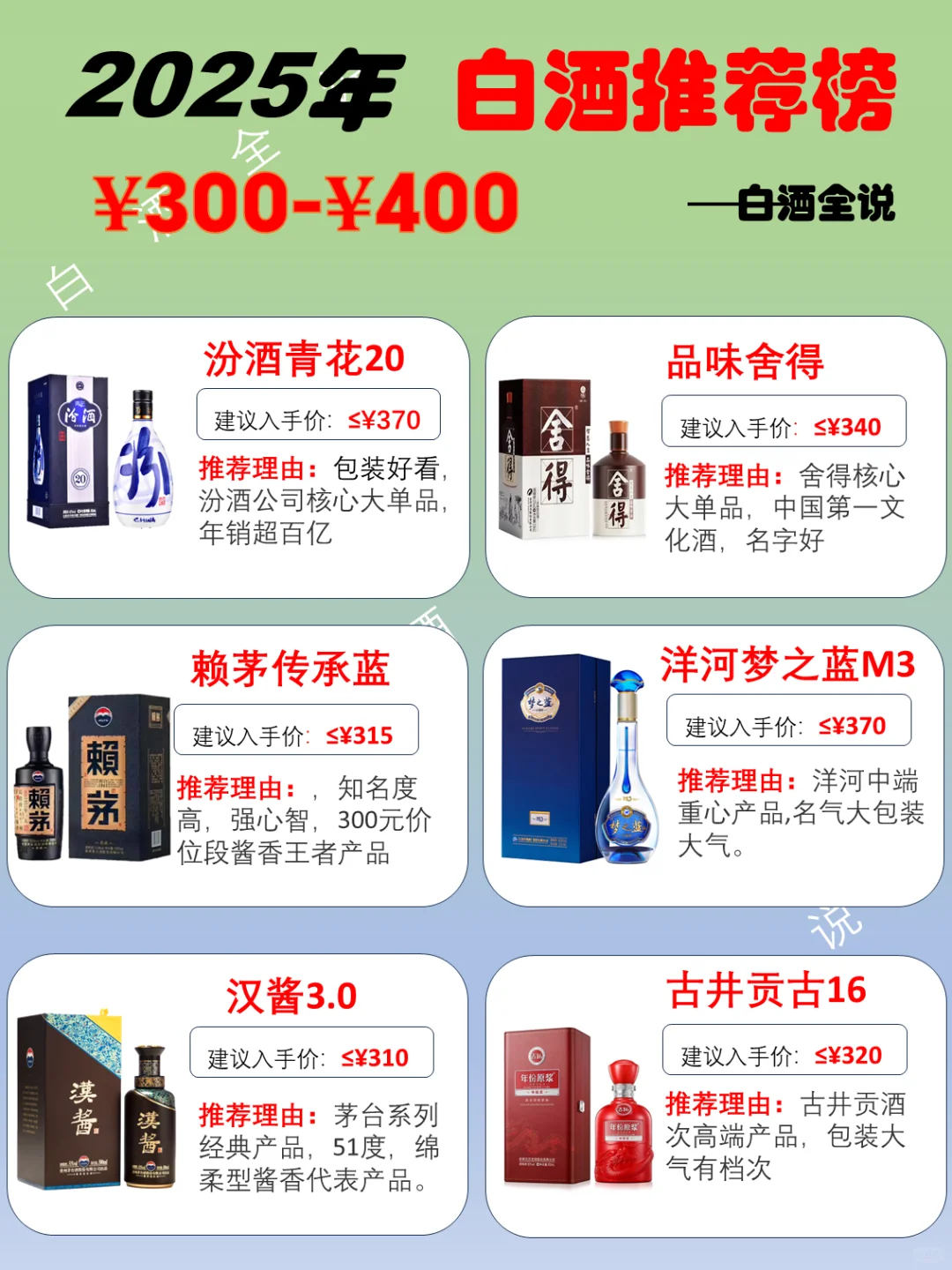 2025年300-400元档次高端白酒推荐榜!