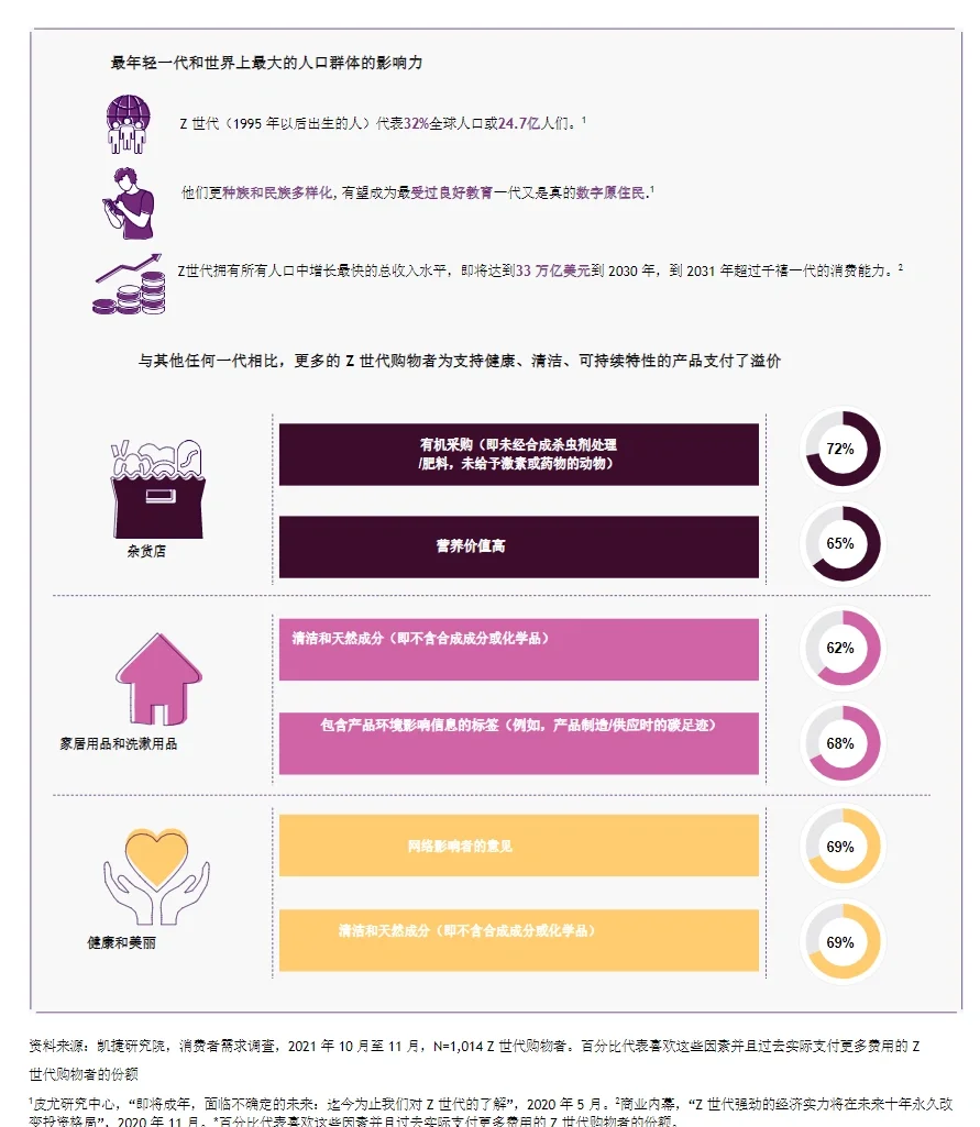 6篇报告｜我读懂了零售行业/产业链