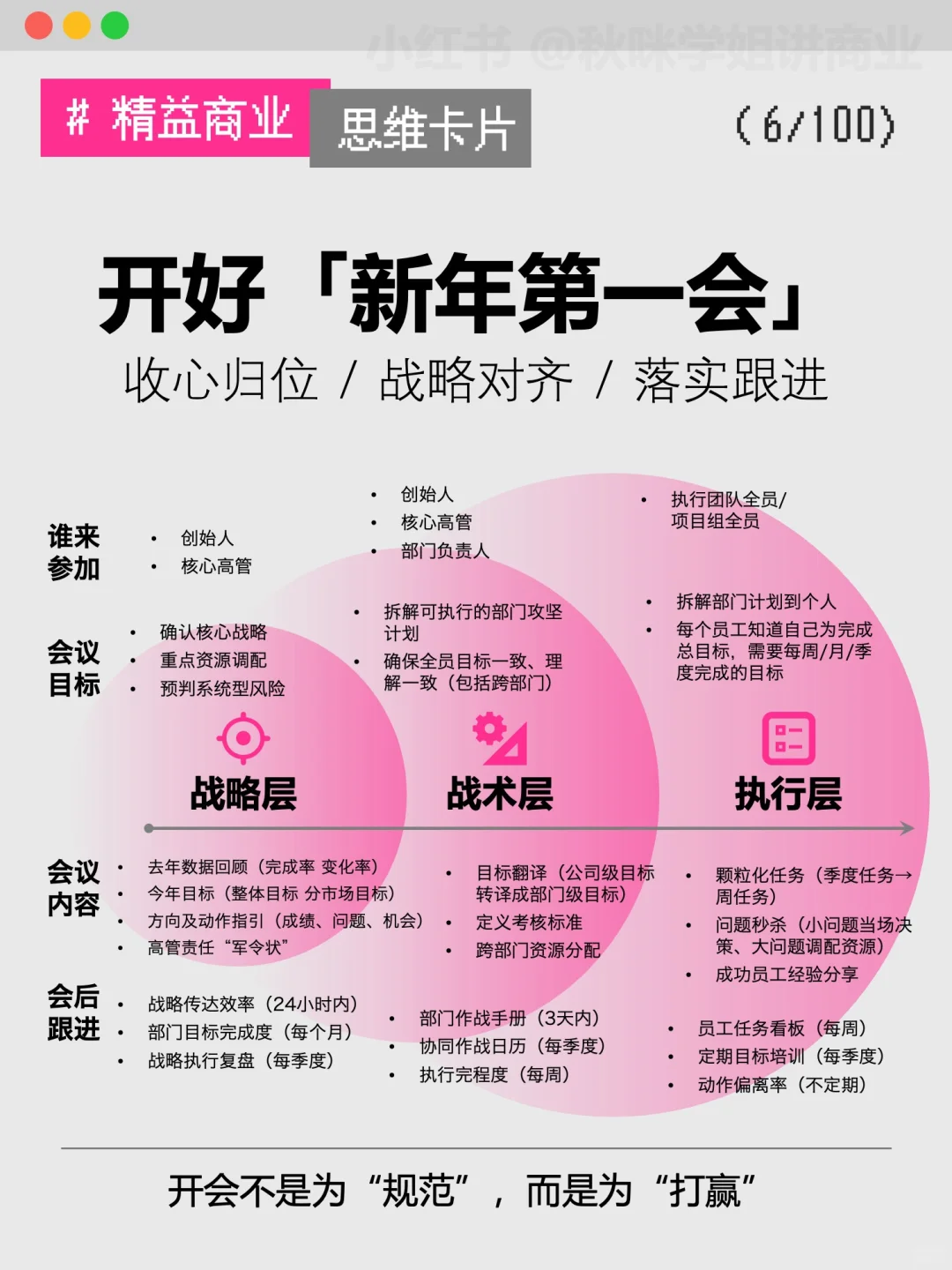 管公司底层逻辑：方向＞细节，经营＞管理