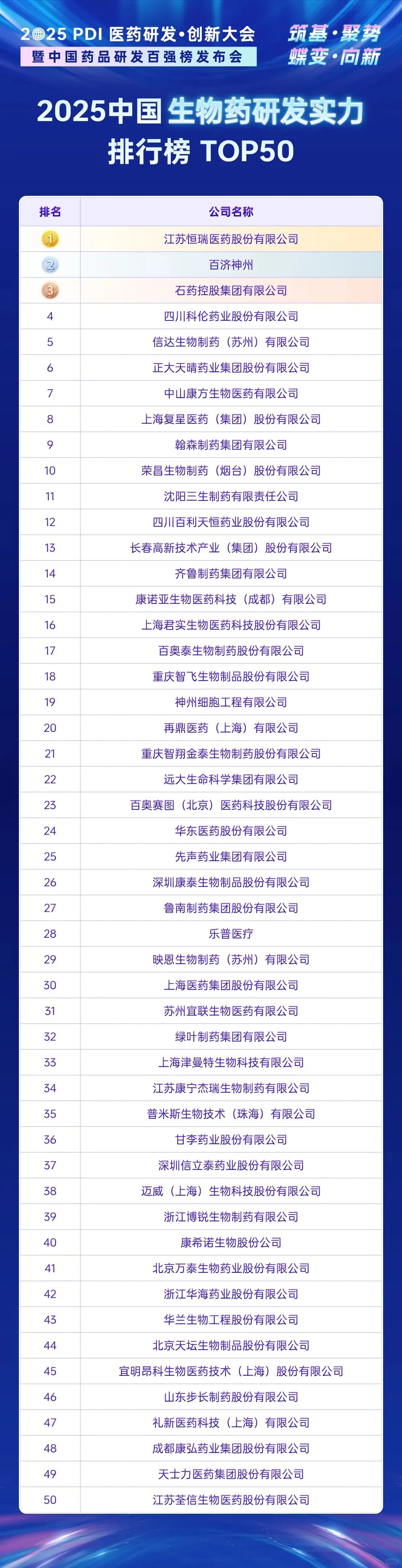 2025医药行业排行榜