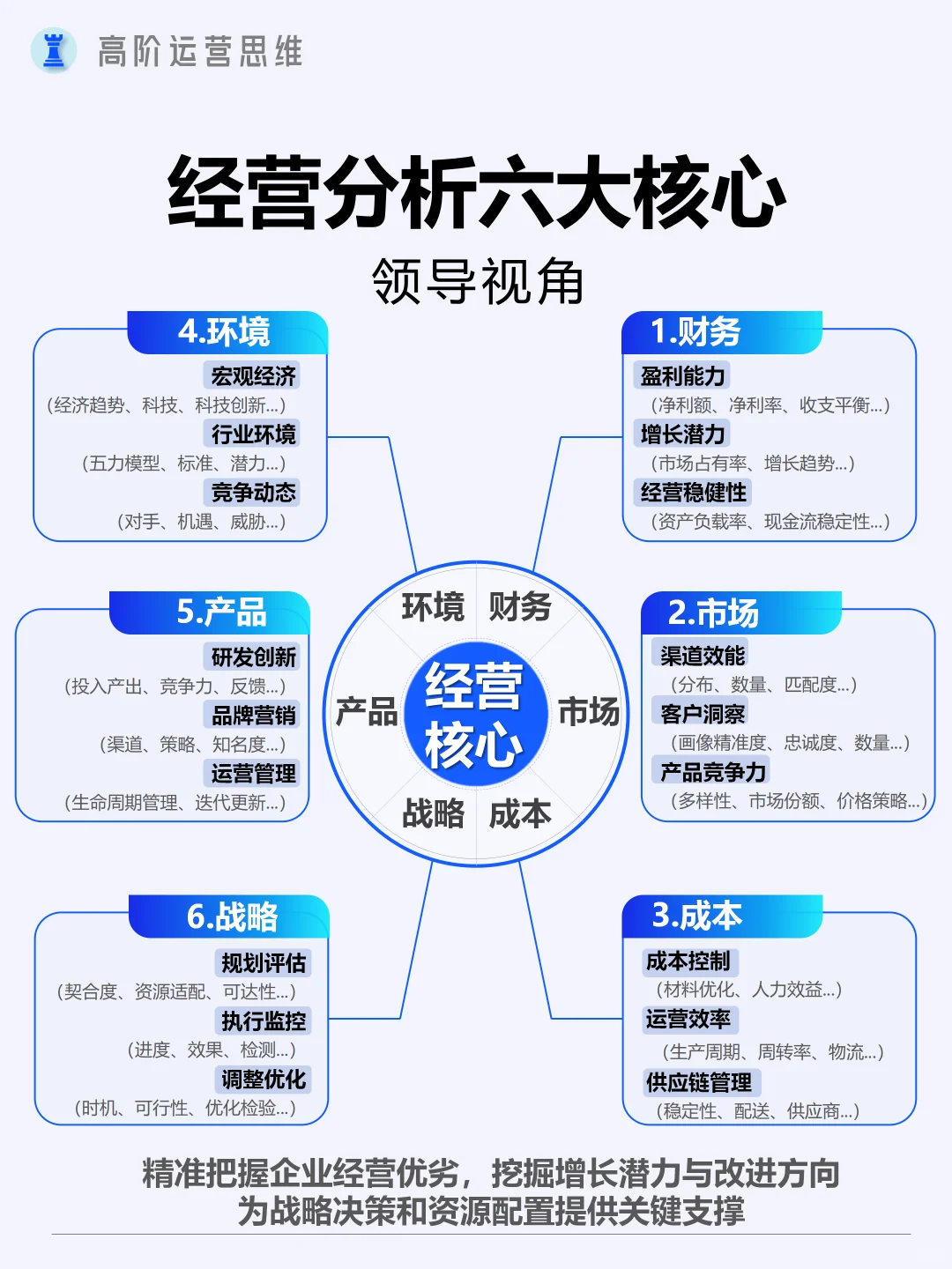 如何站在更高视角做经营分析？