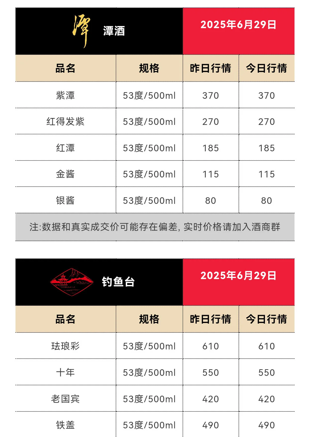 6月29日今日最新茅台行情
