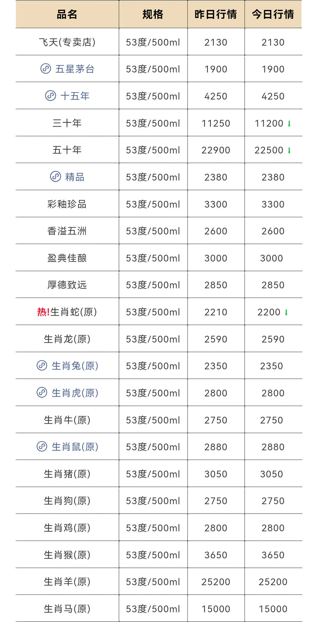 7月4日今日最新茅台行情