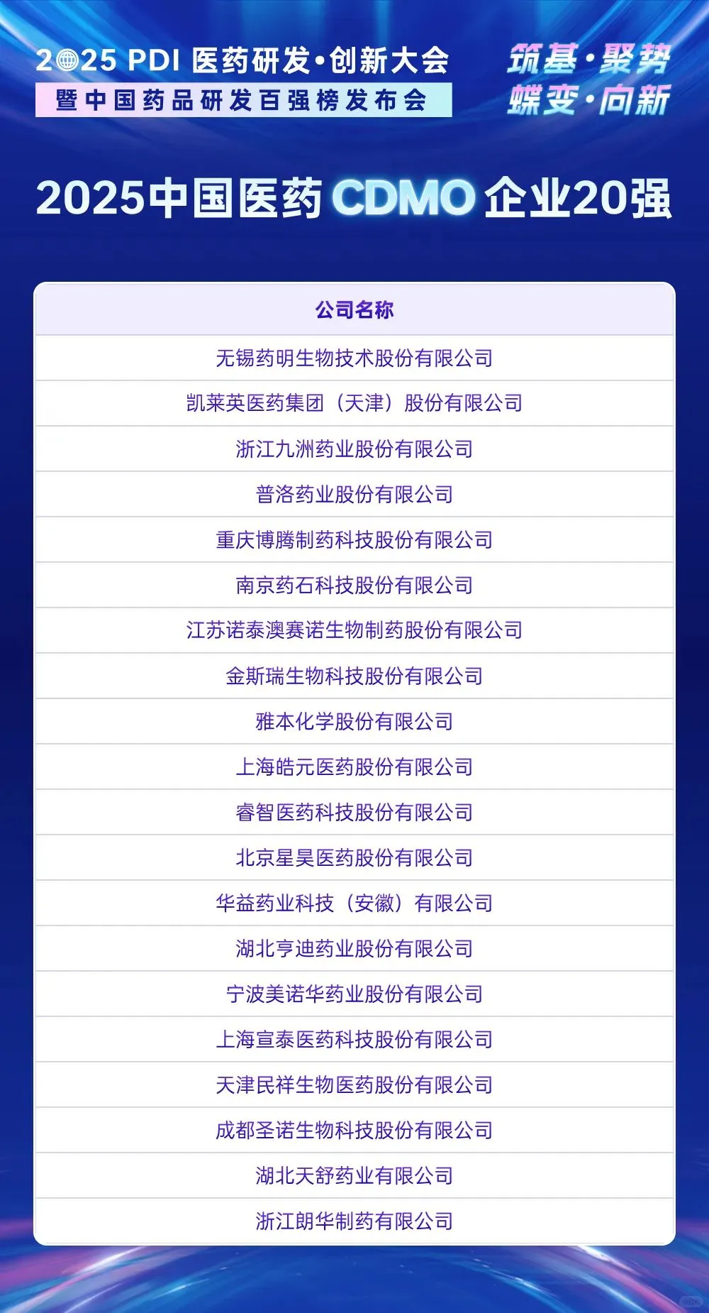 2025医药行业排行榜
