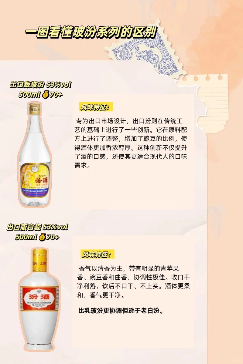 一张图看懂汾酒玻汾全家福！别再傻傻分不清
