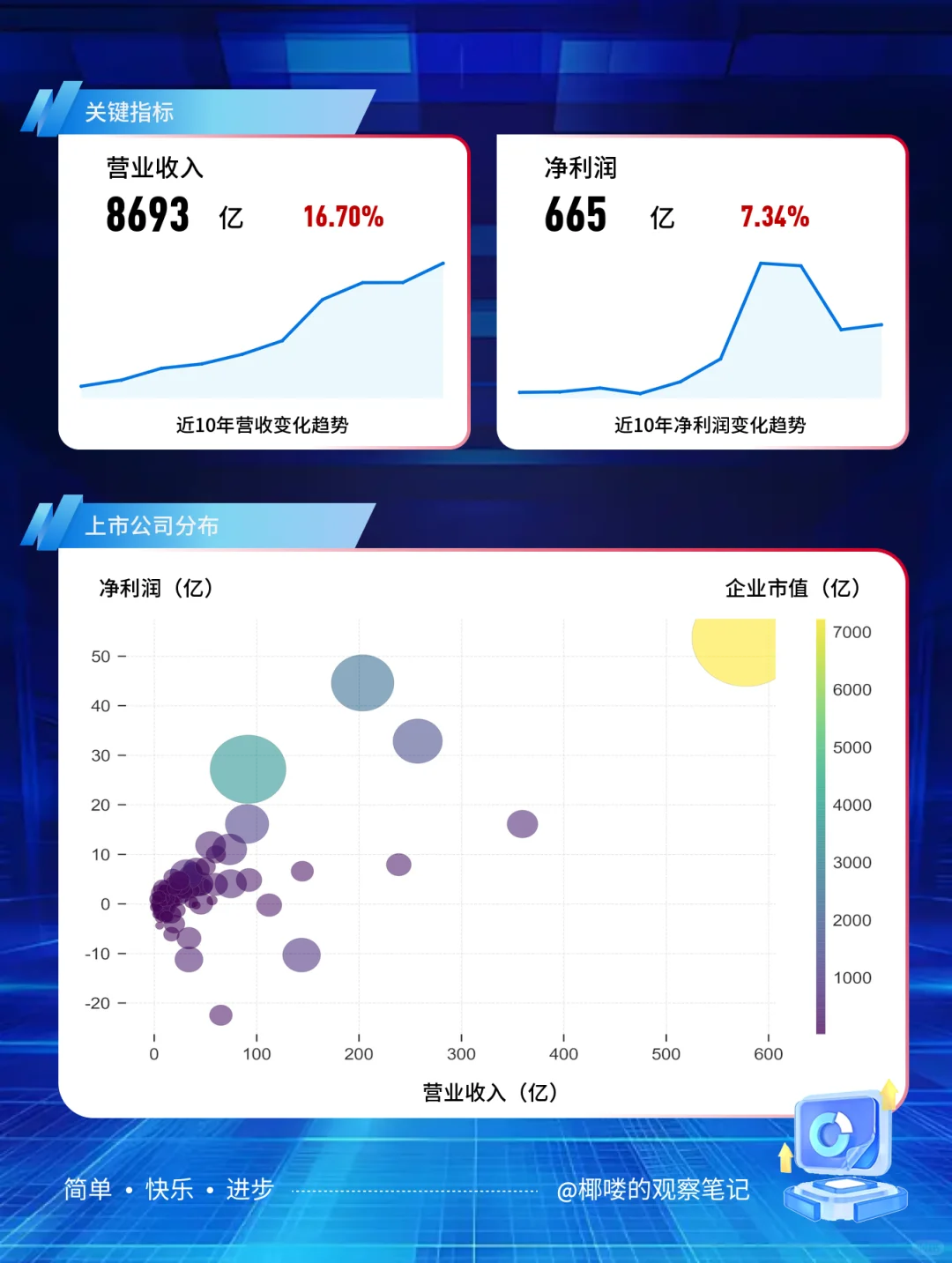数据看板 | 半导体行业怎么样了?