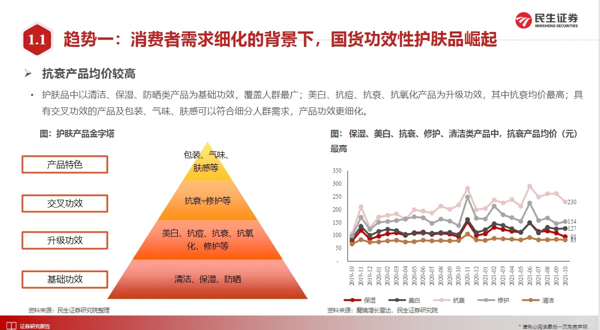 6篇报告｜我读懂了零售行业/产业链