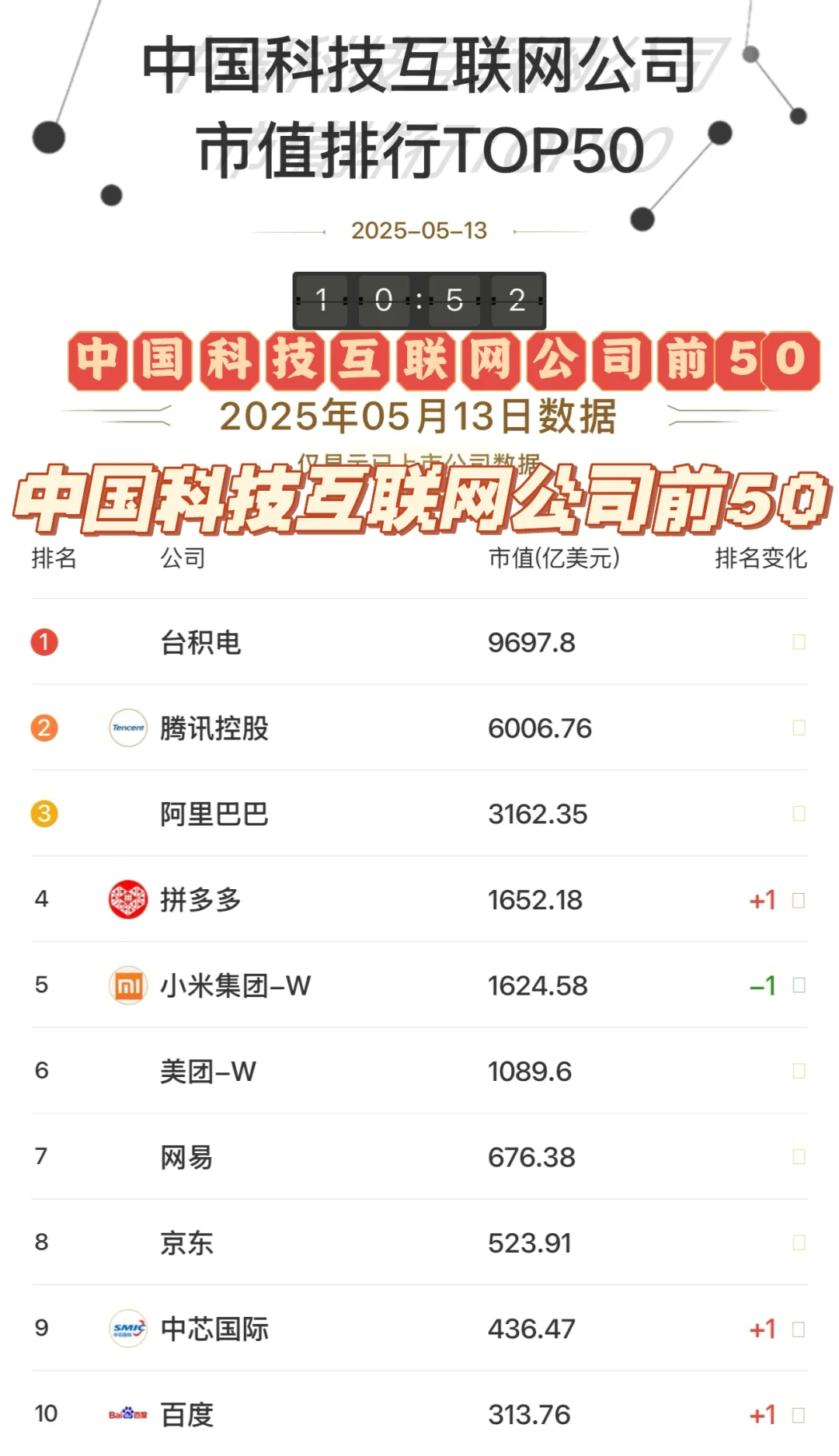 中国科技互联网公司Top50