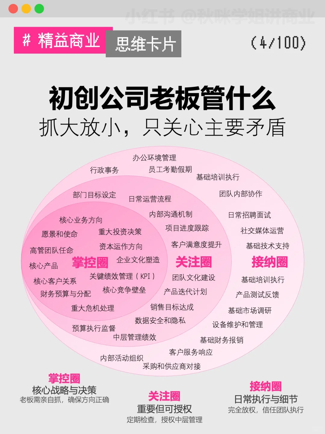 管公司底层逻辑：方向＞细节，经营＞管理