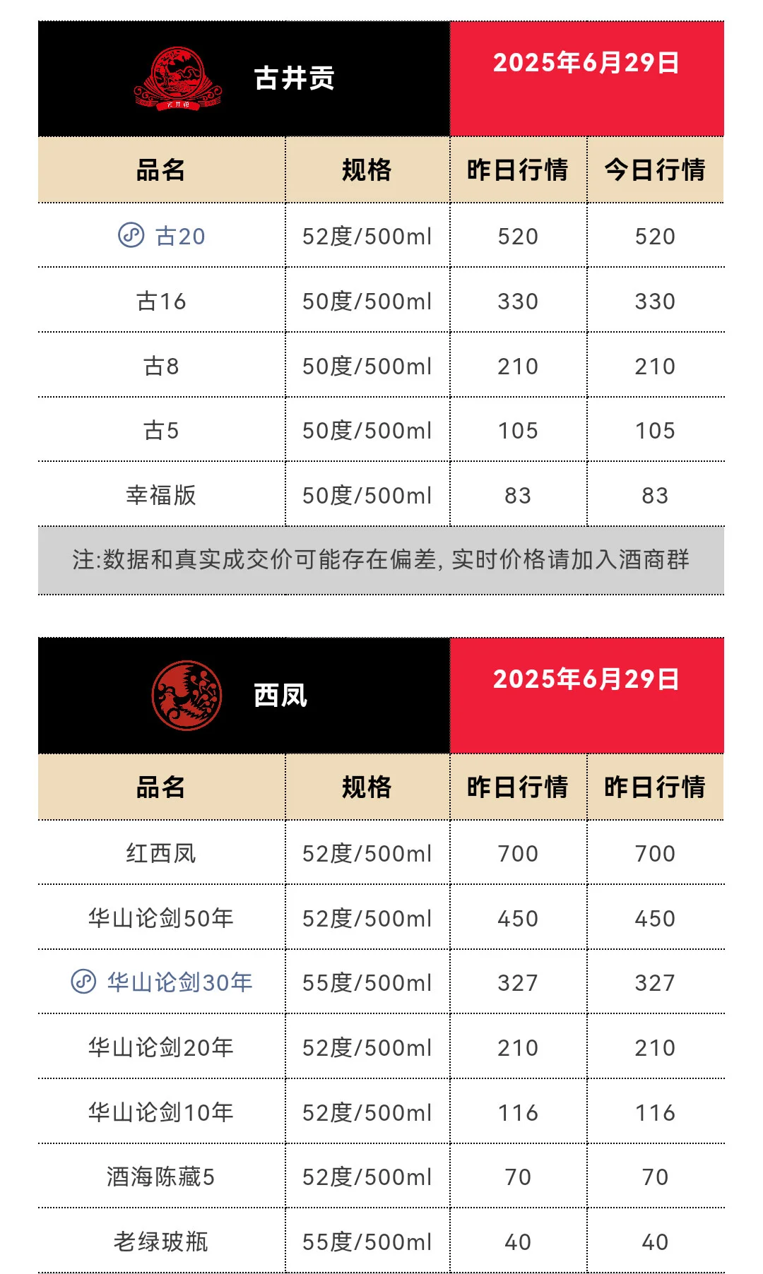 6月29日今日最新茅台行情