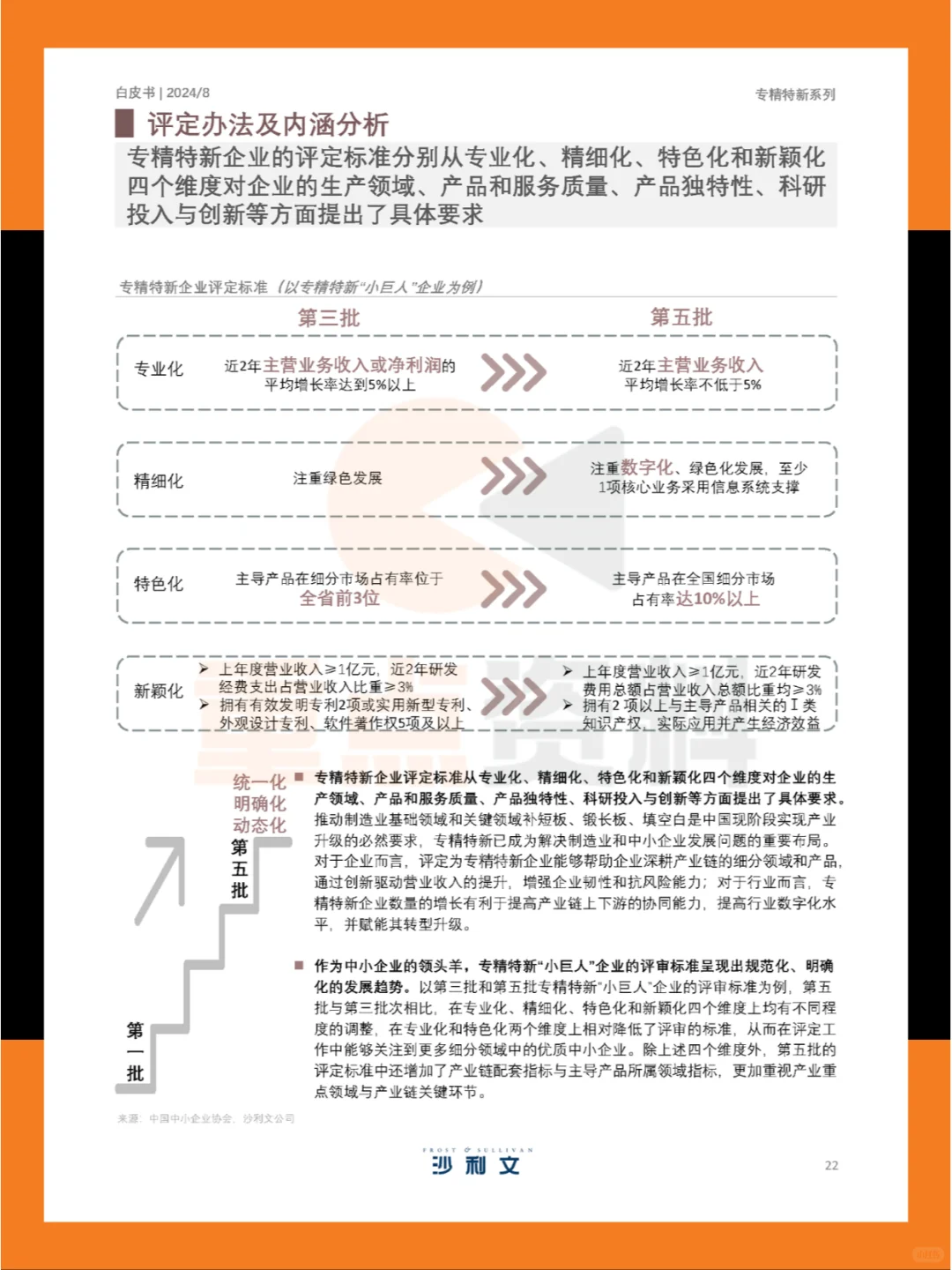 ?2024年中国专精特新企业发展系列白皮书