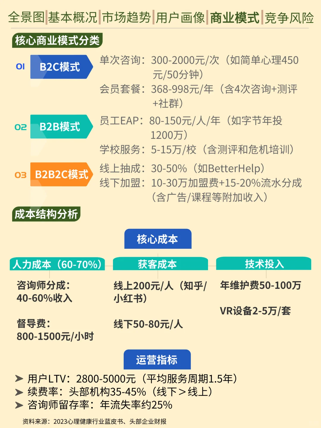 一天吃透一条产业链。心理咨询行业
