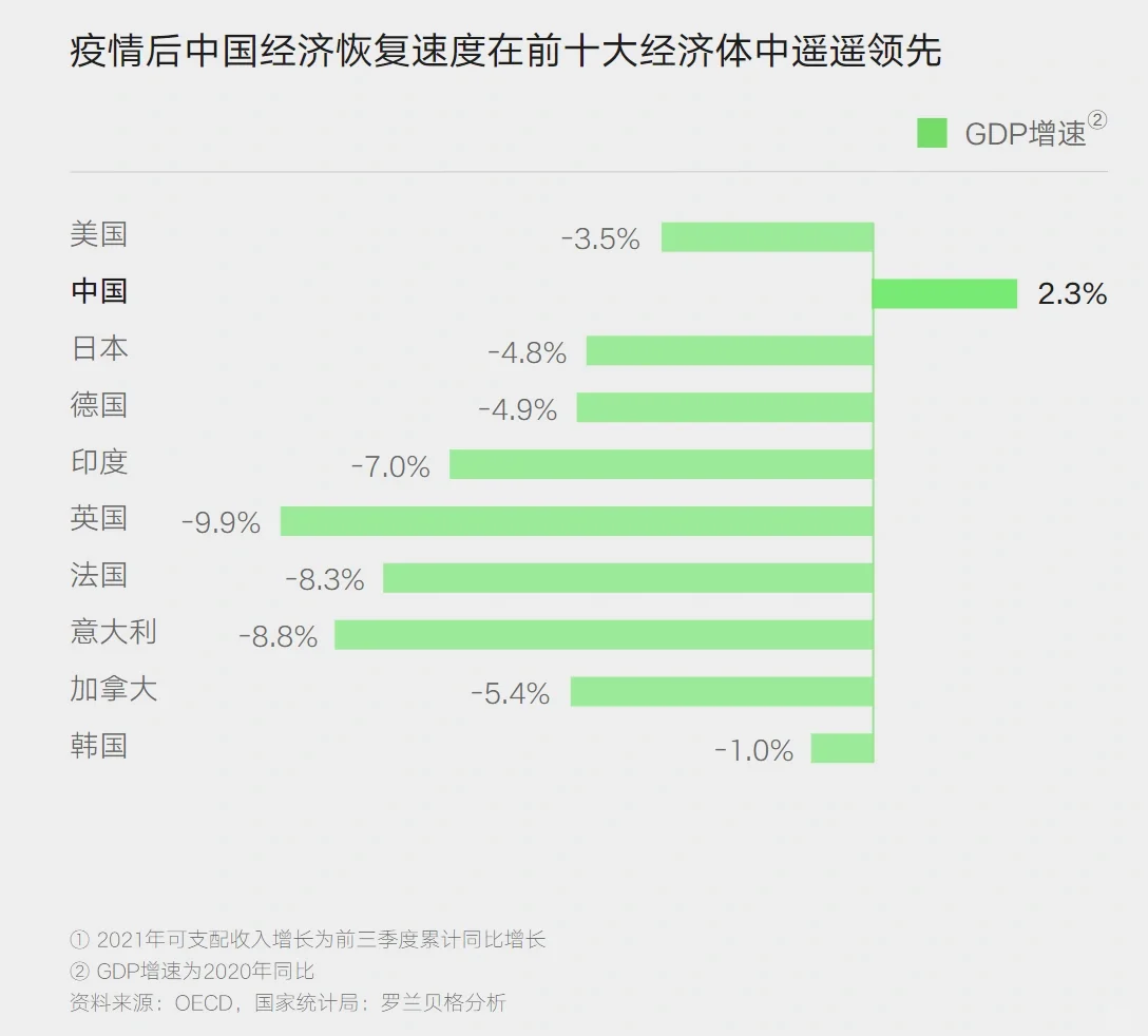 6篇报告｜我读懂了零售行业/产业链