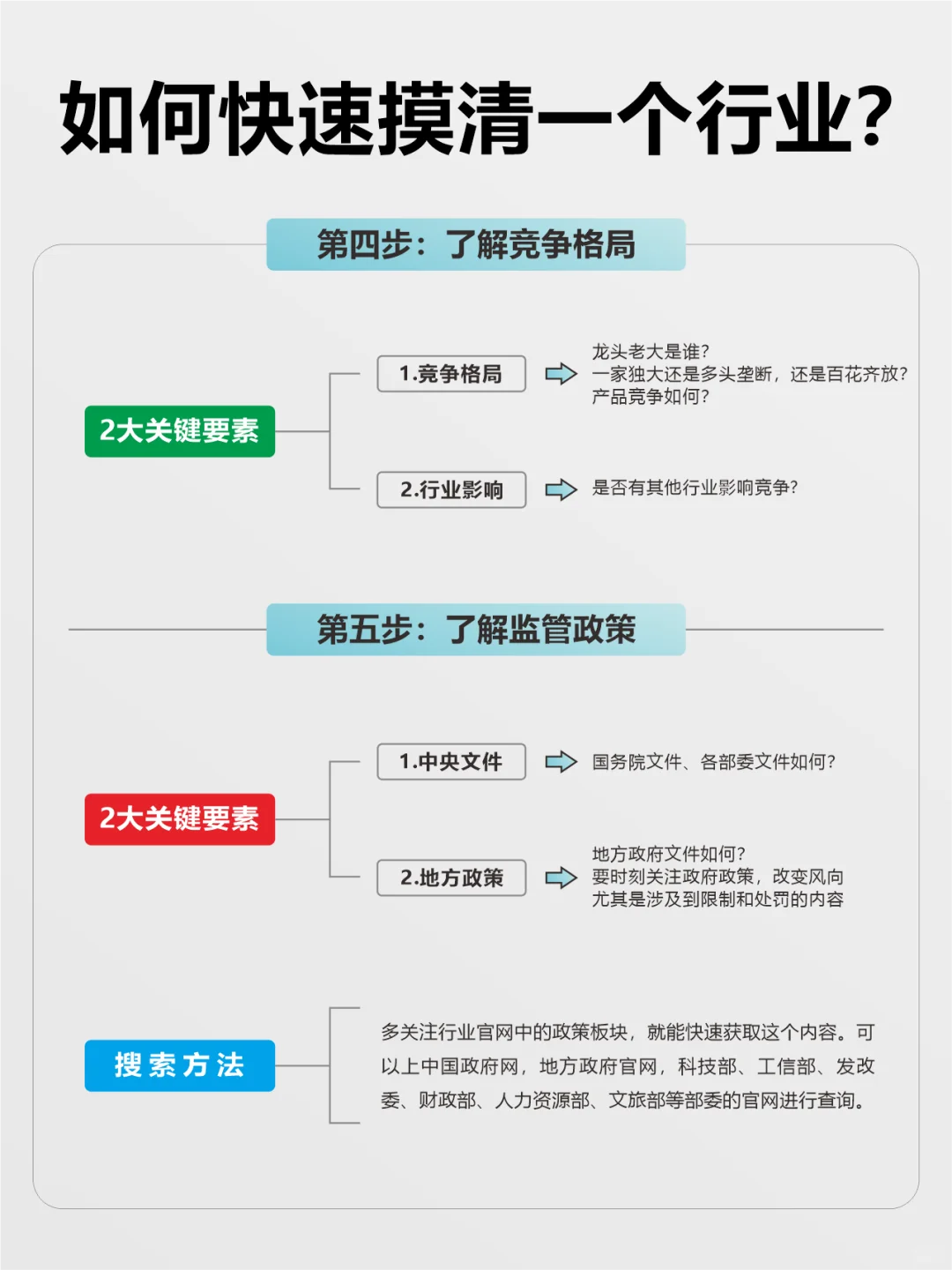 未来不会消失的16个行业