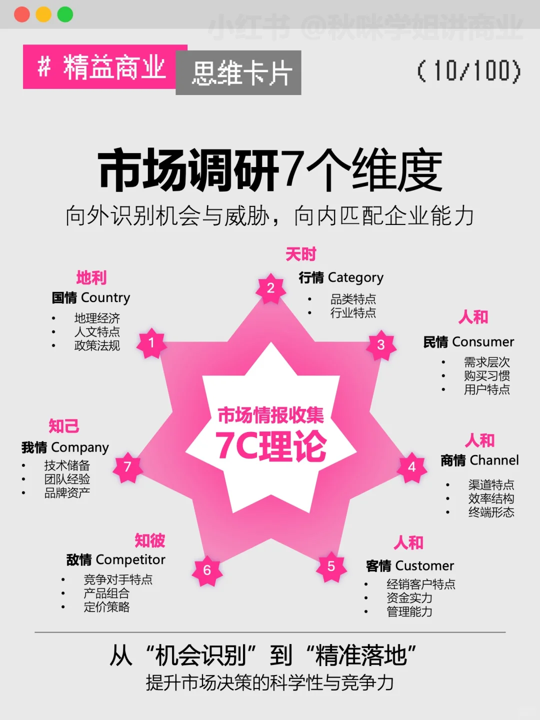 管公司底层逻辑：方向＞细节，经营＞管理