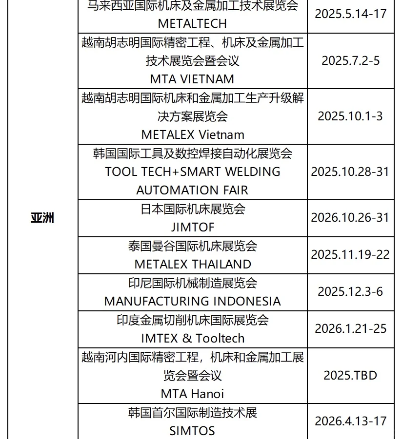 2025-2026年全球机床、金属加工展会