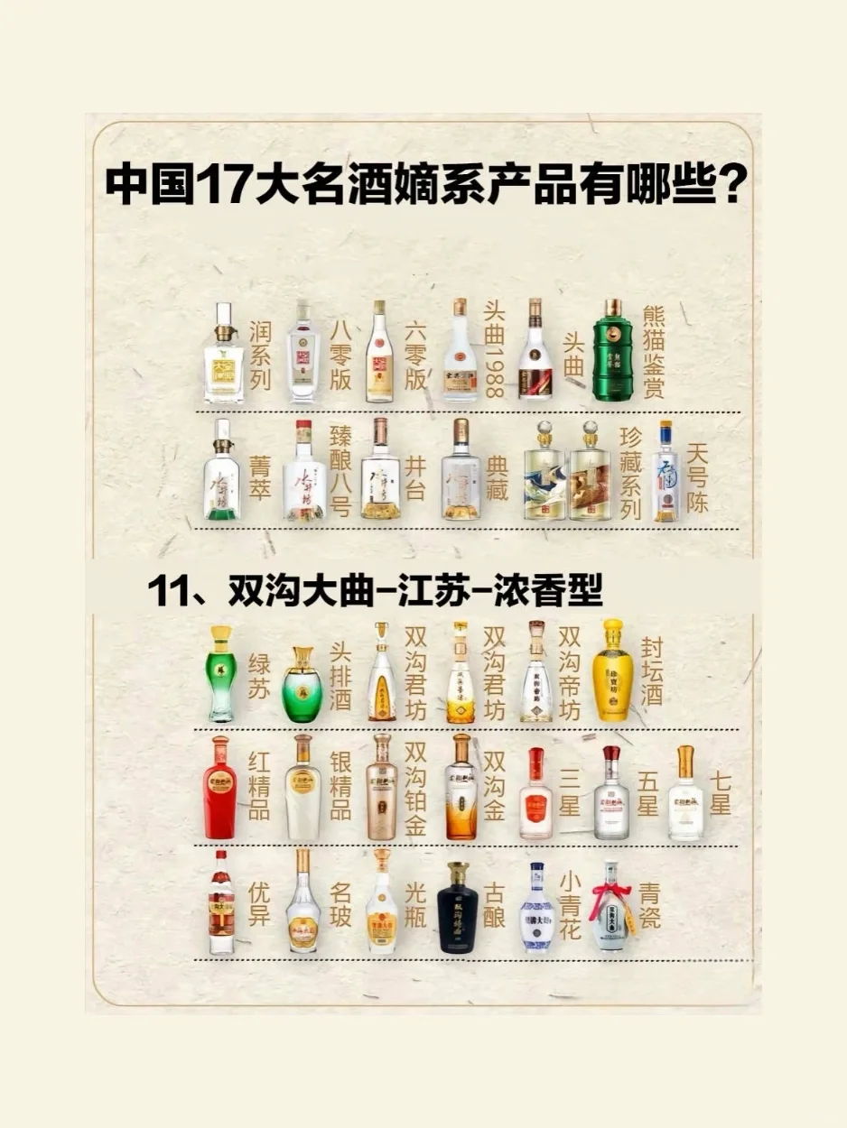 十七大名酒?嫡系产品有哪些❓