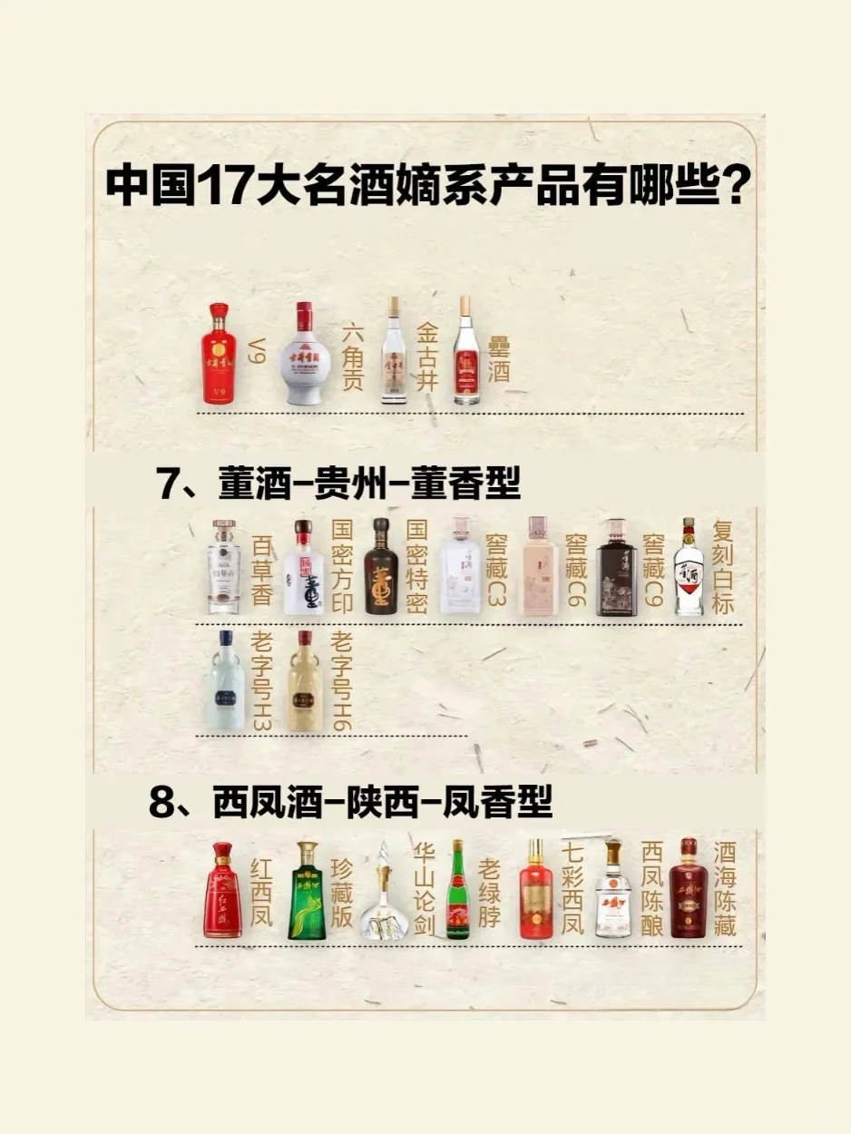 十七大名酒?嫡系产品有哪些❓