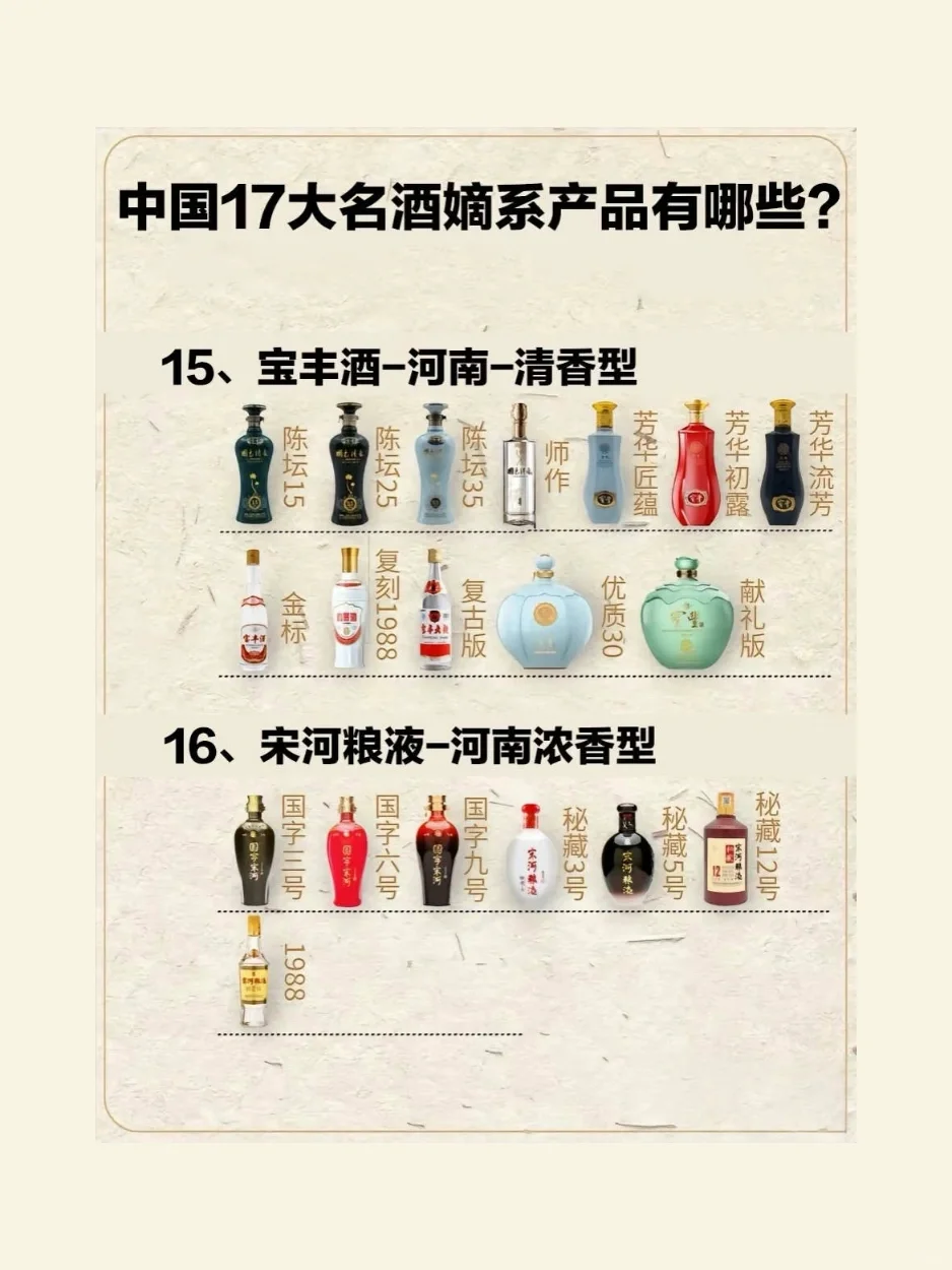 十七大名酒?嫡系产品有哪些❓