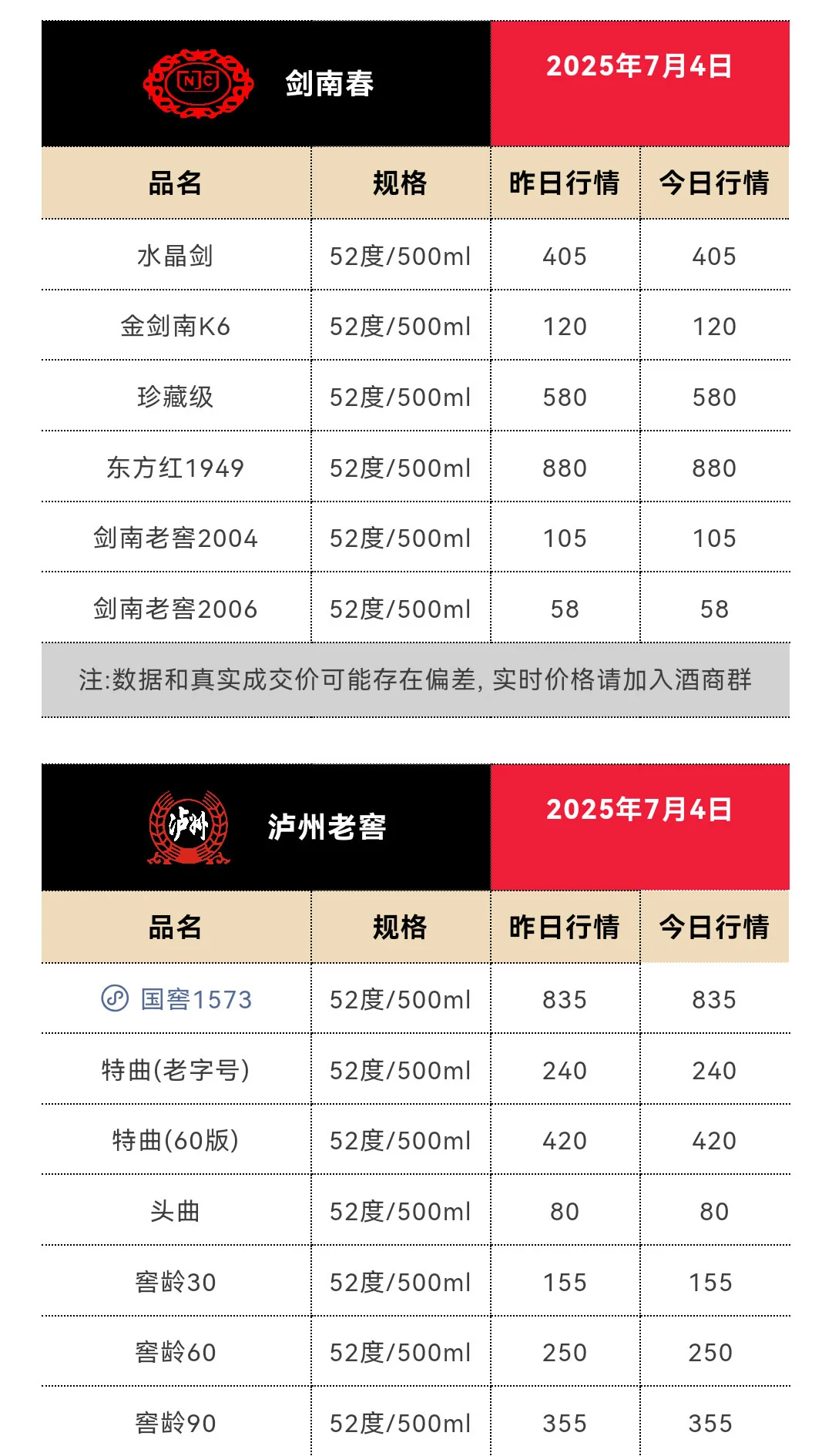7月4日今日最新茅台行情