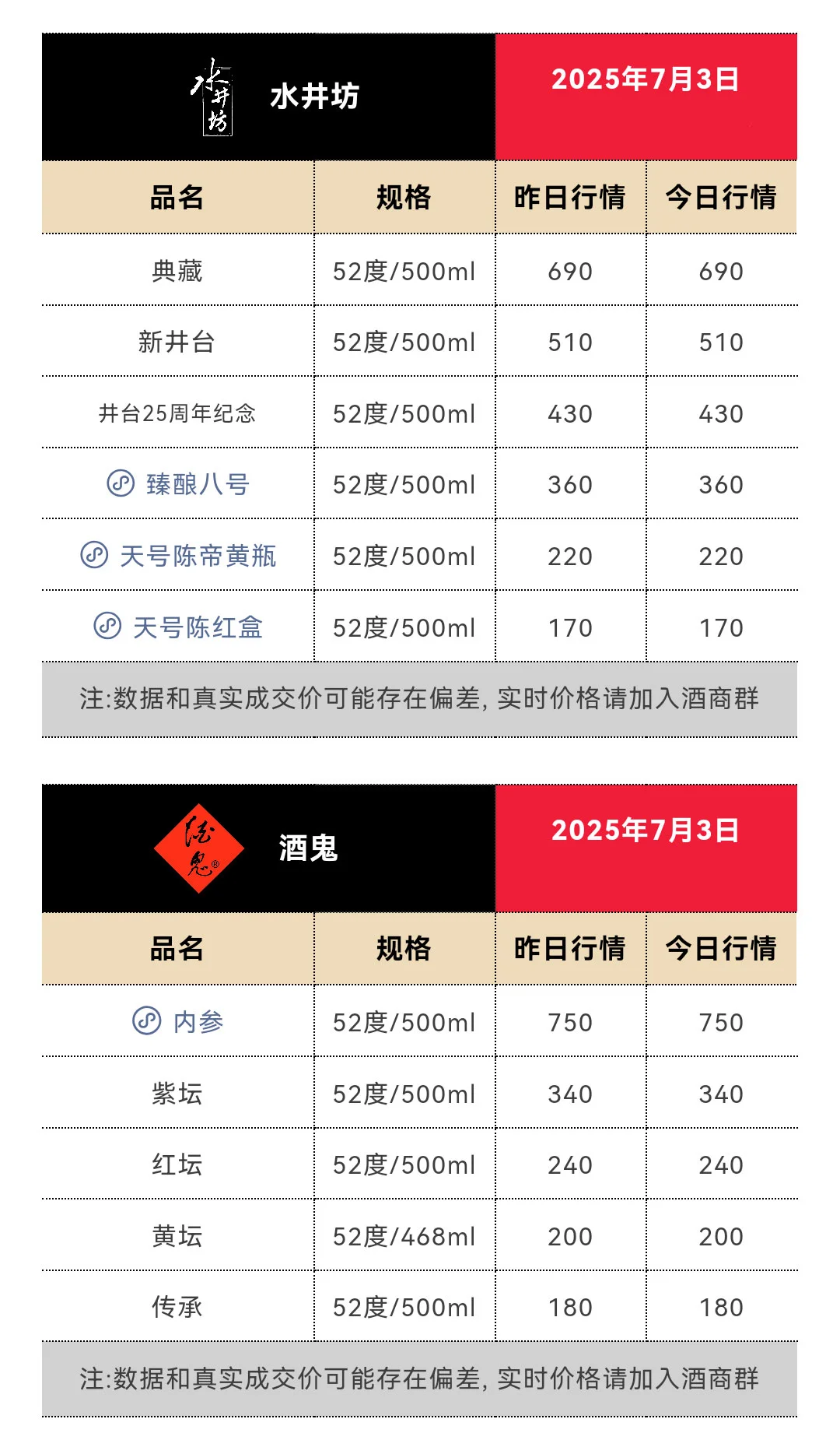 7月3日今日最新茅台行情