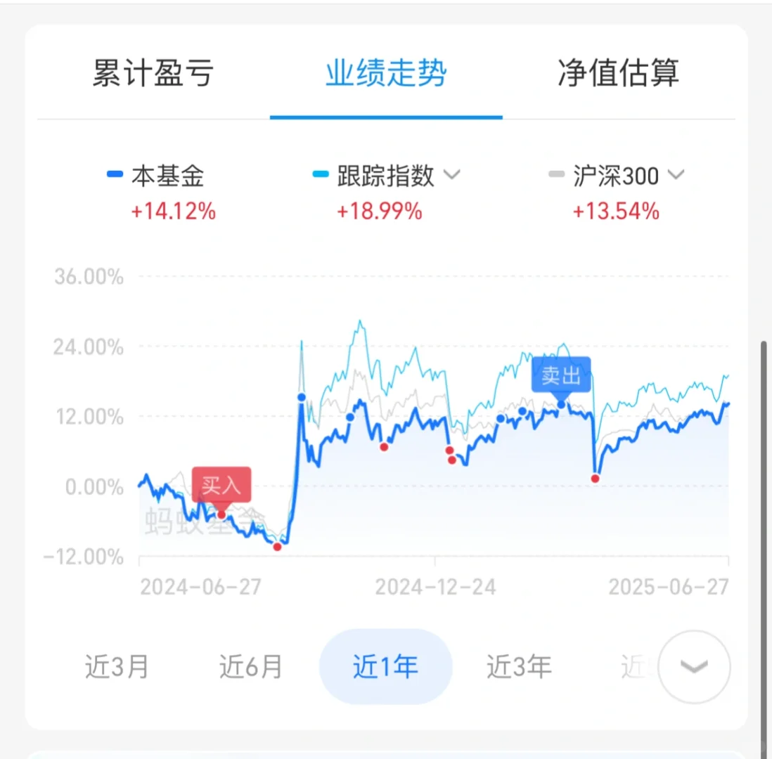 要不要发点别的