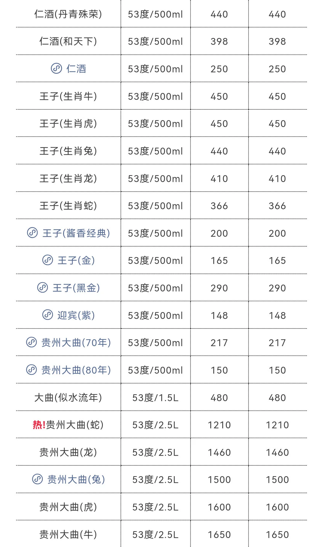 6月29日今日最新茅台行情