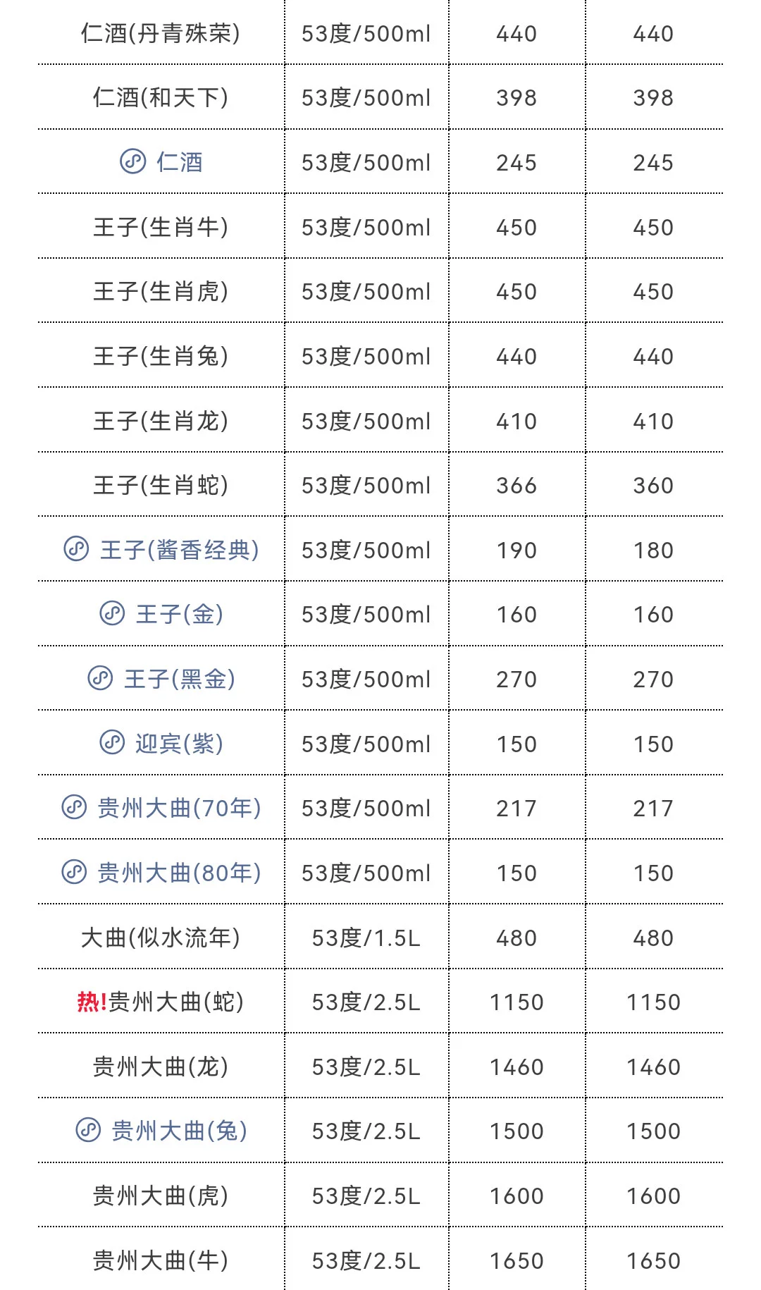 7月3日今日最新茅台行情