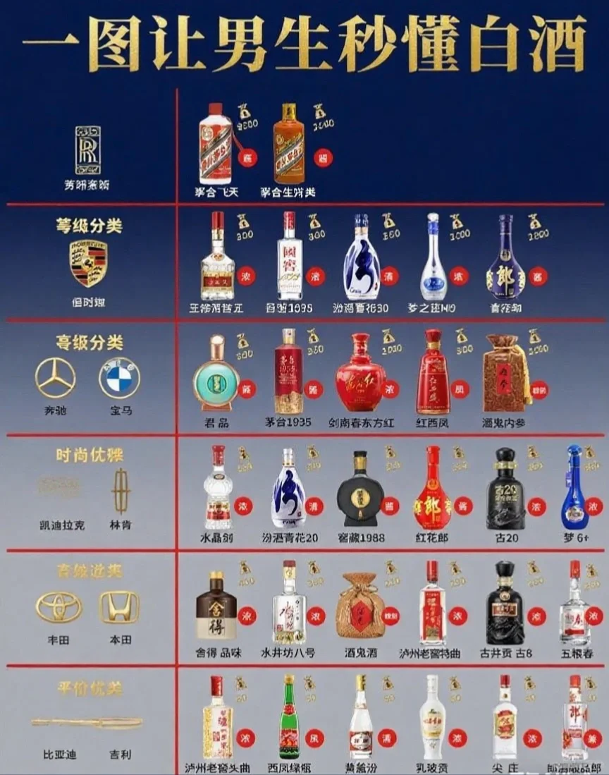 男生白酒入门指南 | 一图秒懂?