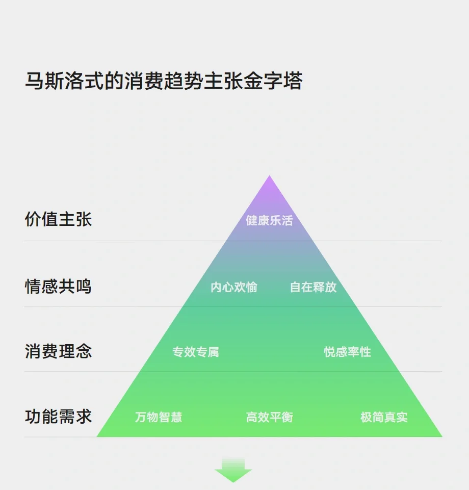 6篇报告｜我读懂了零售行业/产业链