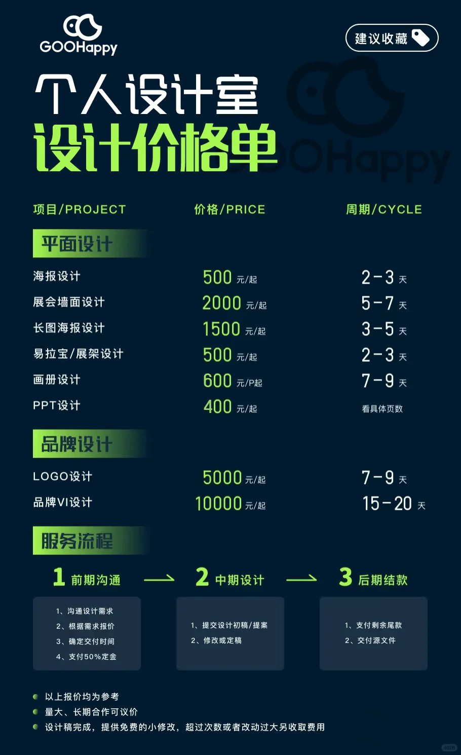 1W给公司展馆海报设计
