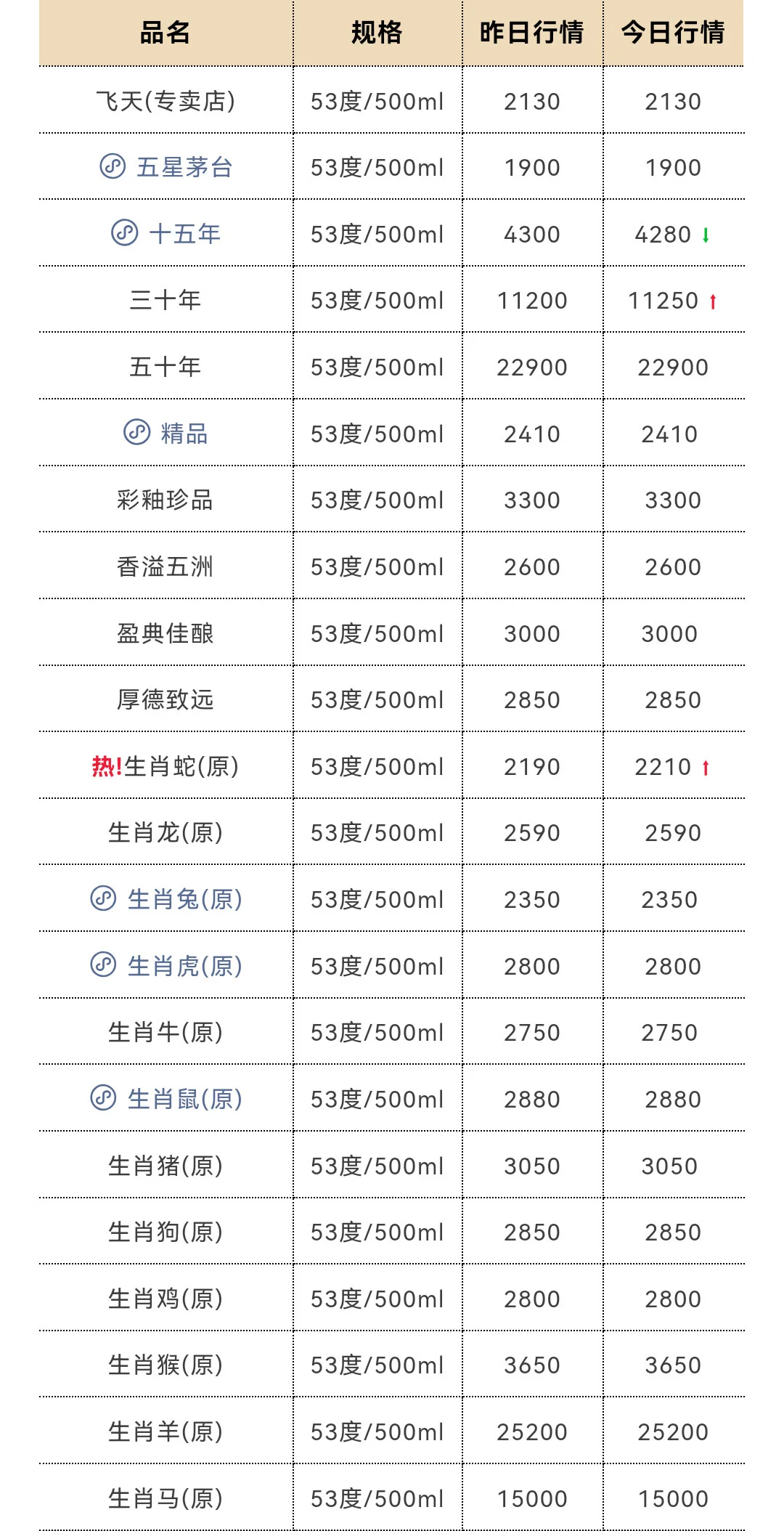 6月29日今日最新茅台行情