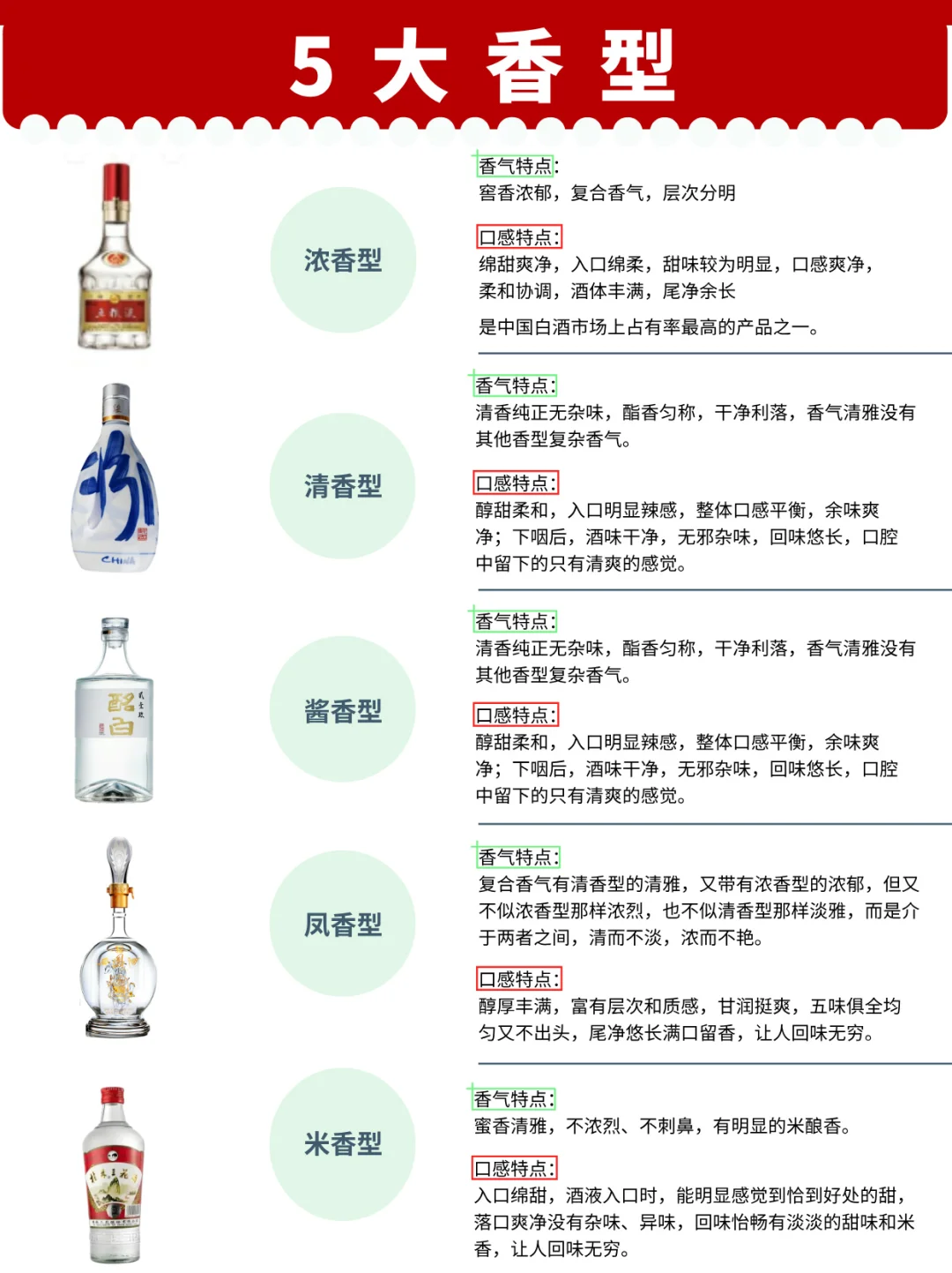 国产白酒的12种香型❗️你知道几种❓