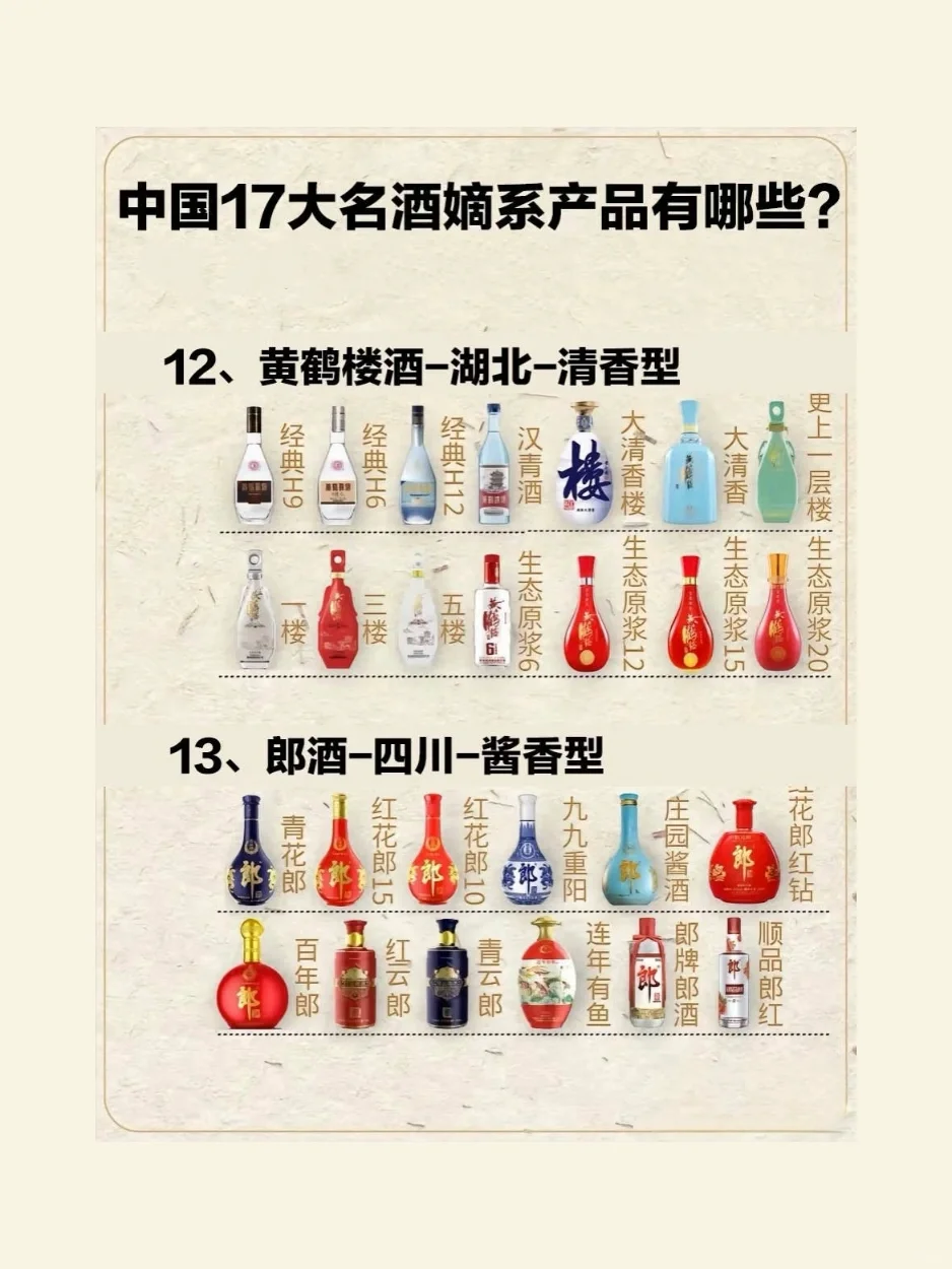 十七大名酒?嫡系产品有哪些❓