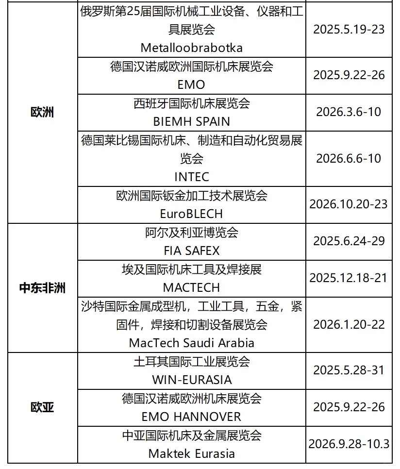 2025-2026年全球机床、金属加工展会