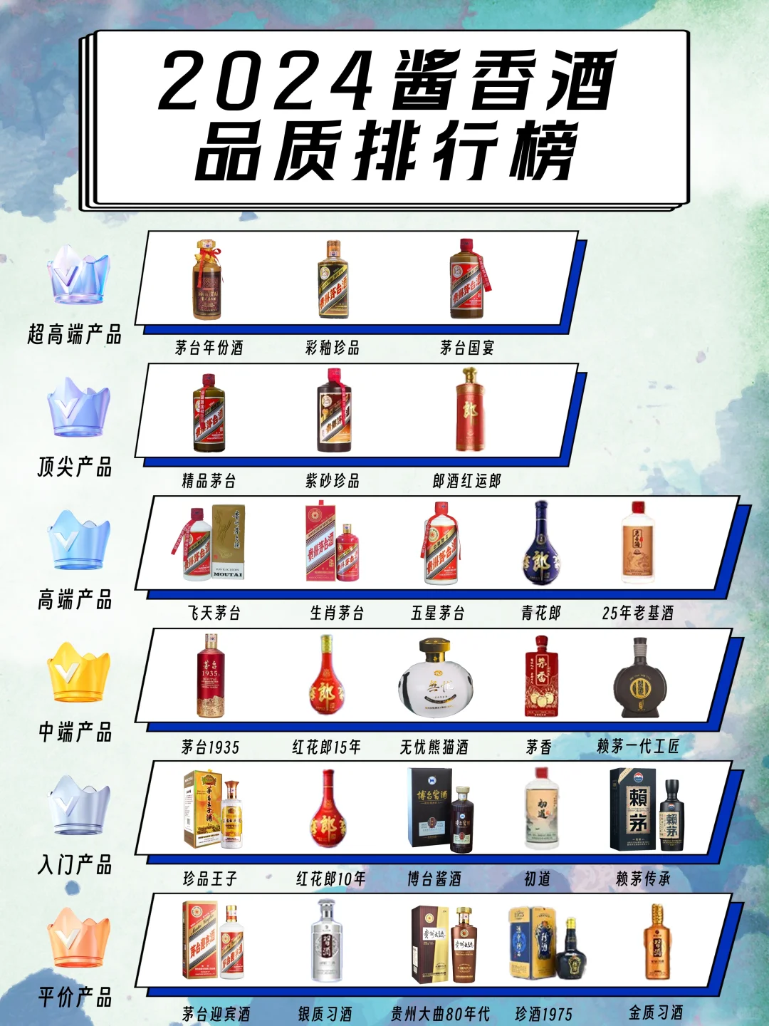 天之坊，香万家