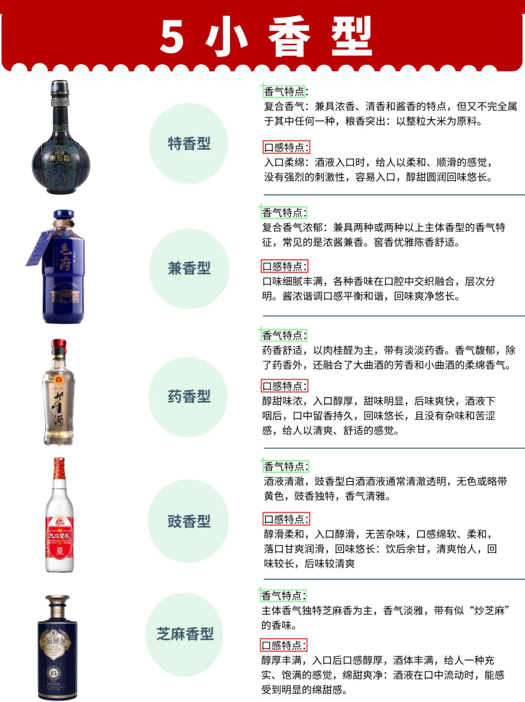 国产白酒的12种香型❗️你知道几种❓