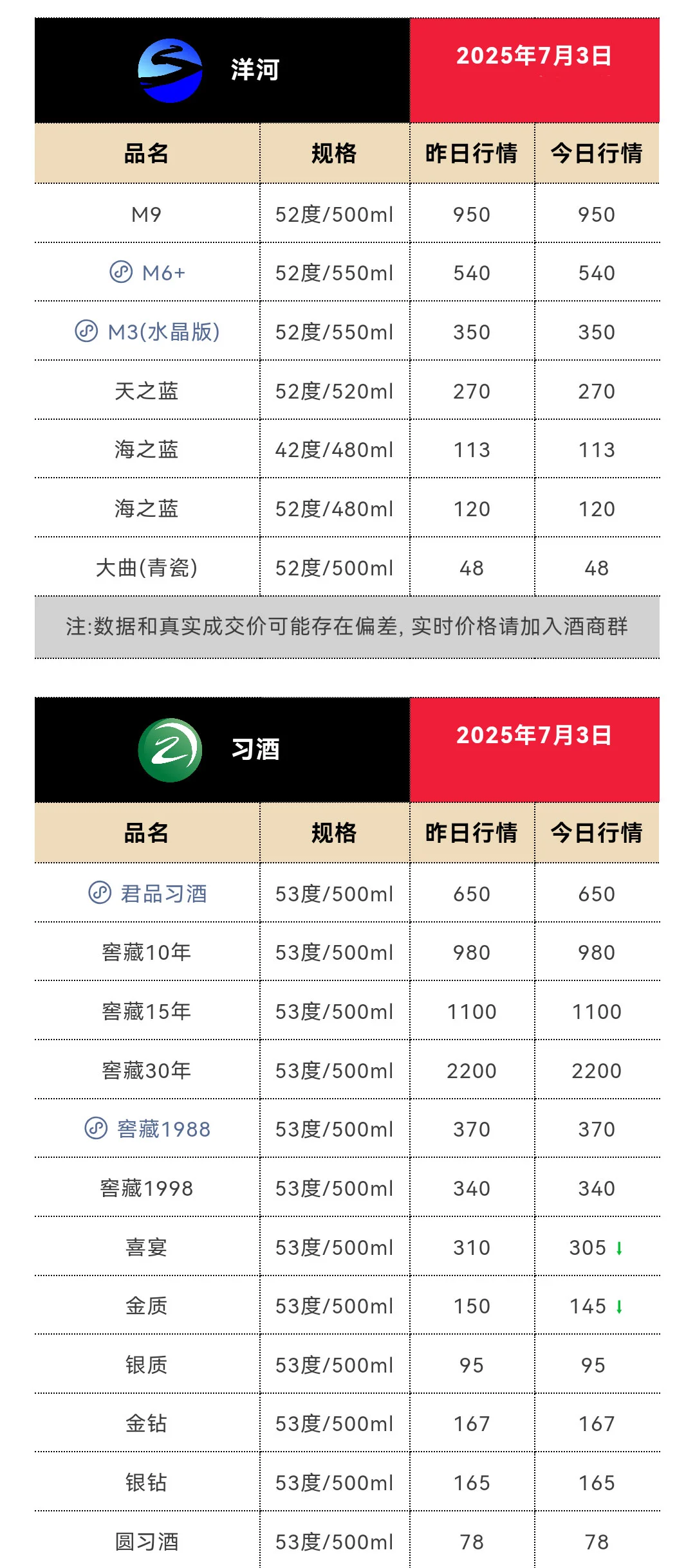 7月3日今日最新茅台行情