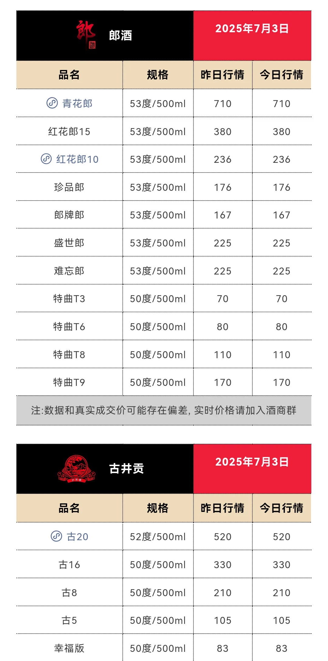 7月3日今日最新茅台行情
