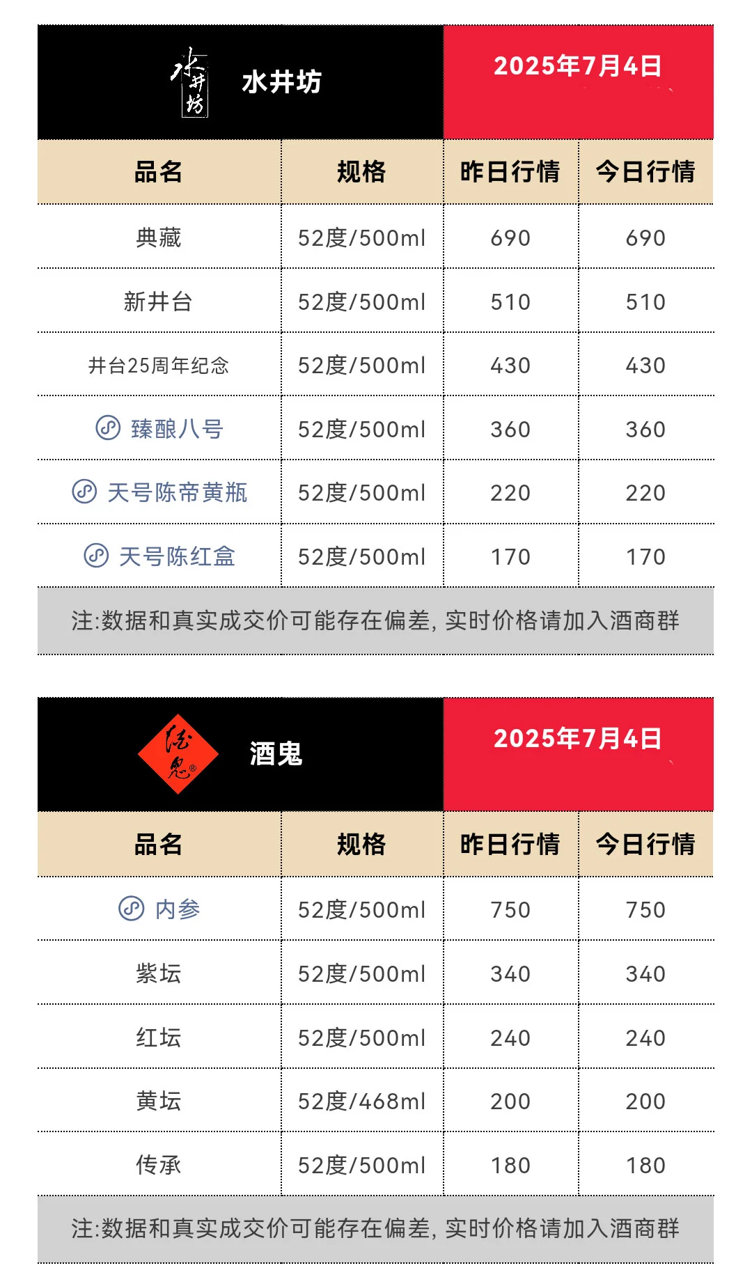 7月4日今日最新茅台行情