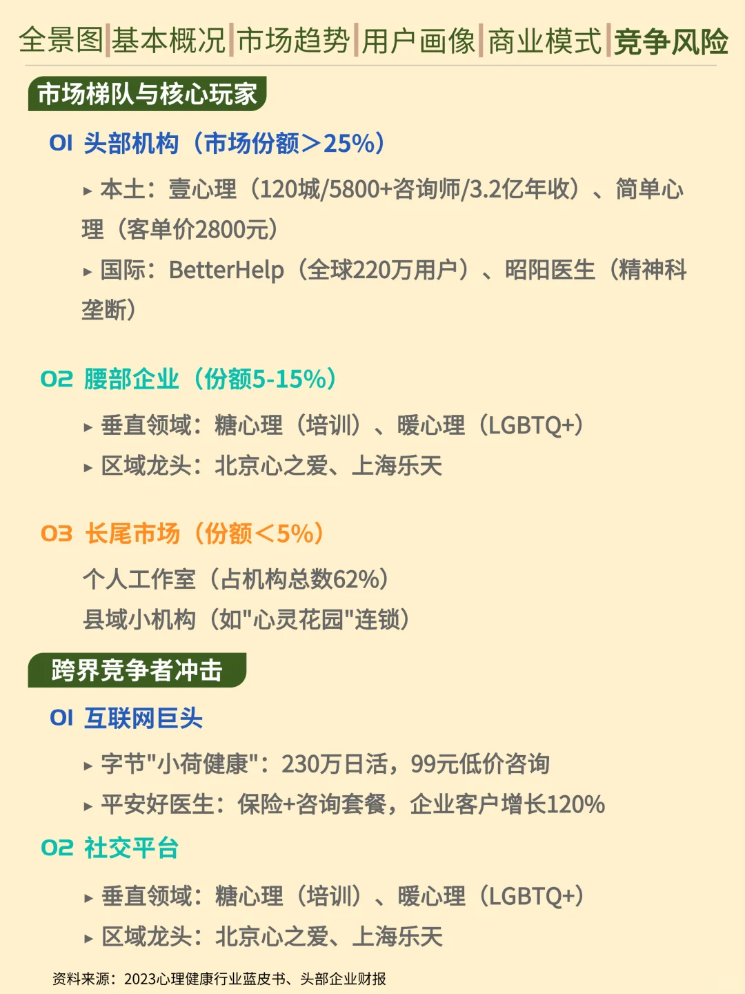 一天吃透一条产业链。心理咨询行业