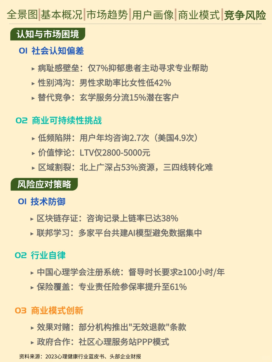 一天吃透一条产业链。心理咨询行业