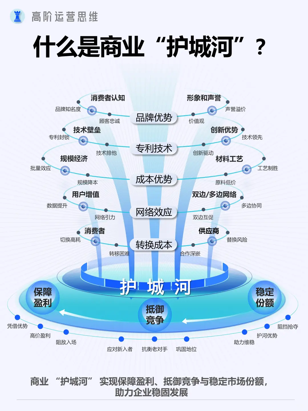 如何站在更高视角做经营分析？