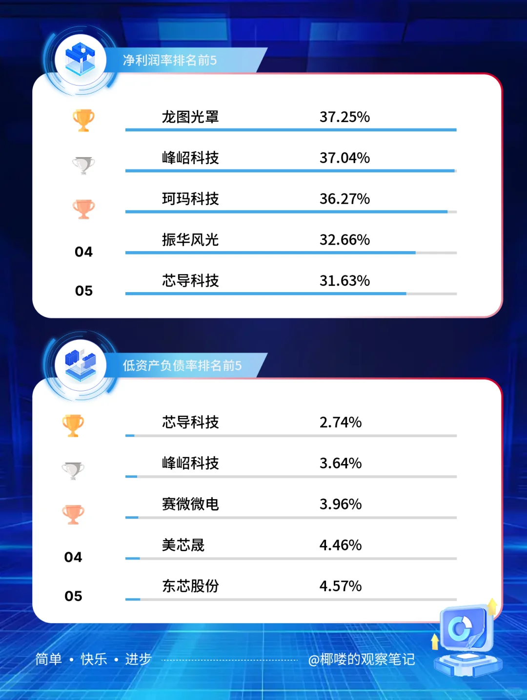数据看板 | 半导体行业怎么样了?
