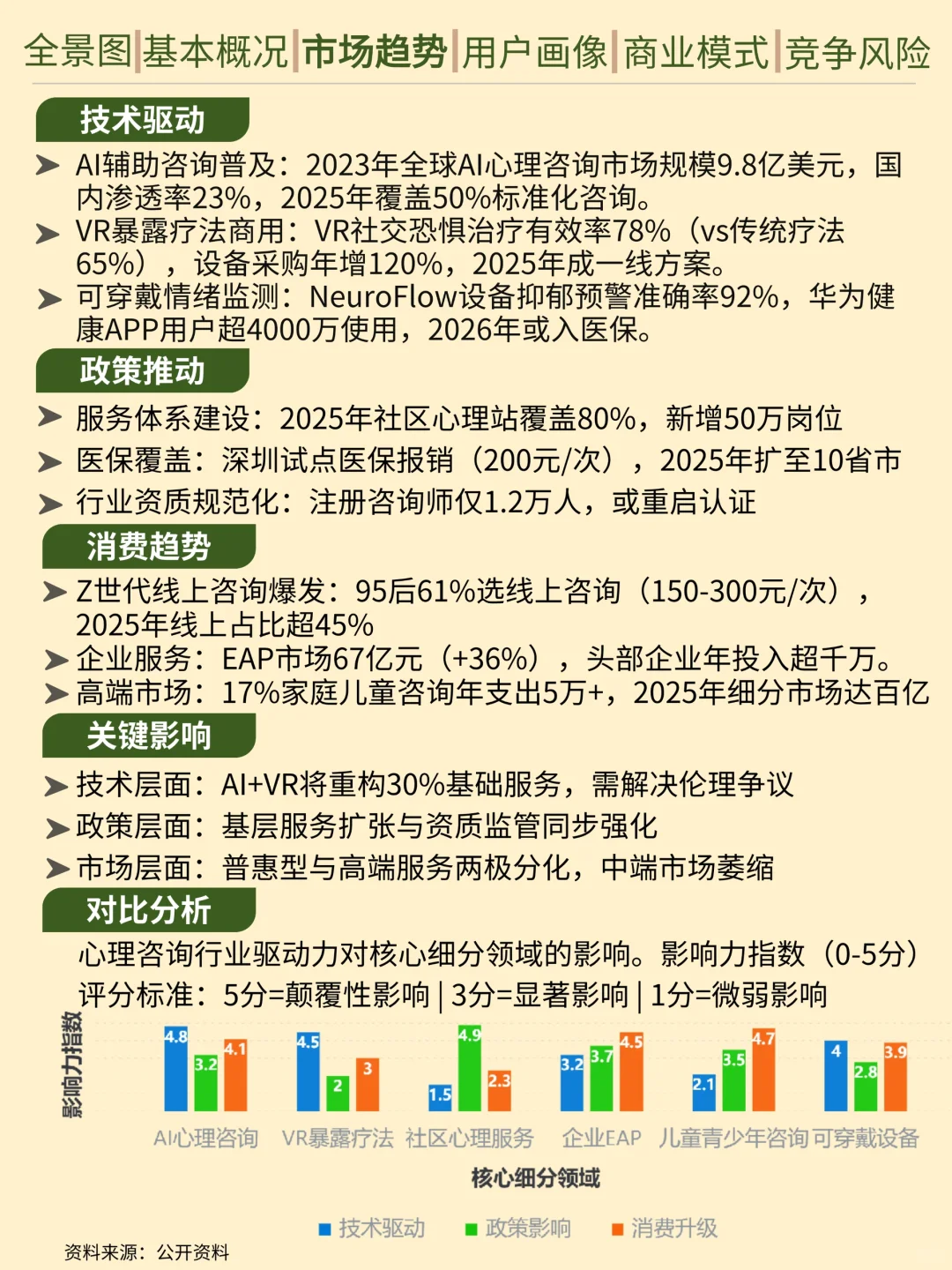 一天吃透一条产业链。心理咨询行业