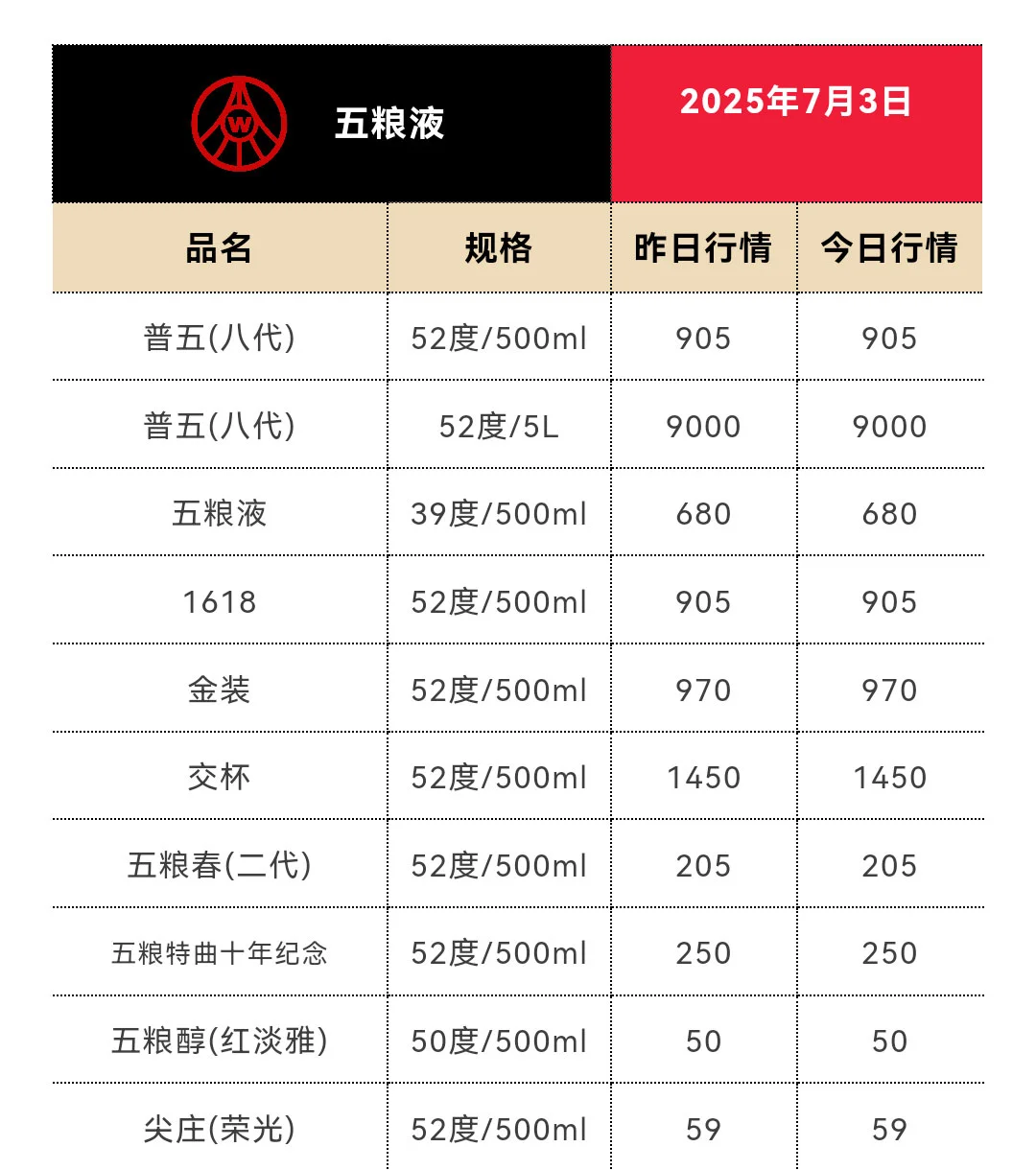 7月3日今日最新茅台行情