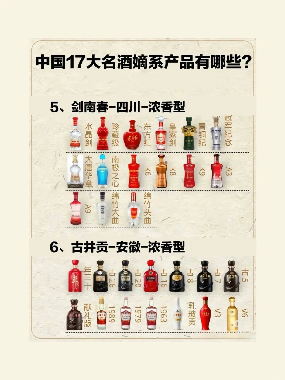 十七大名酒?嫡系产品有哪些❓