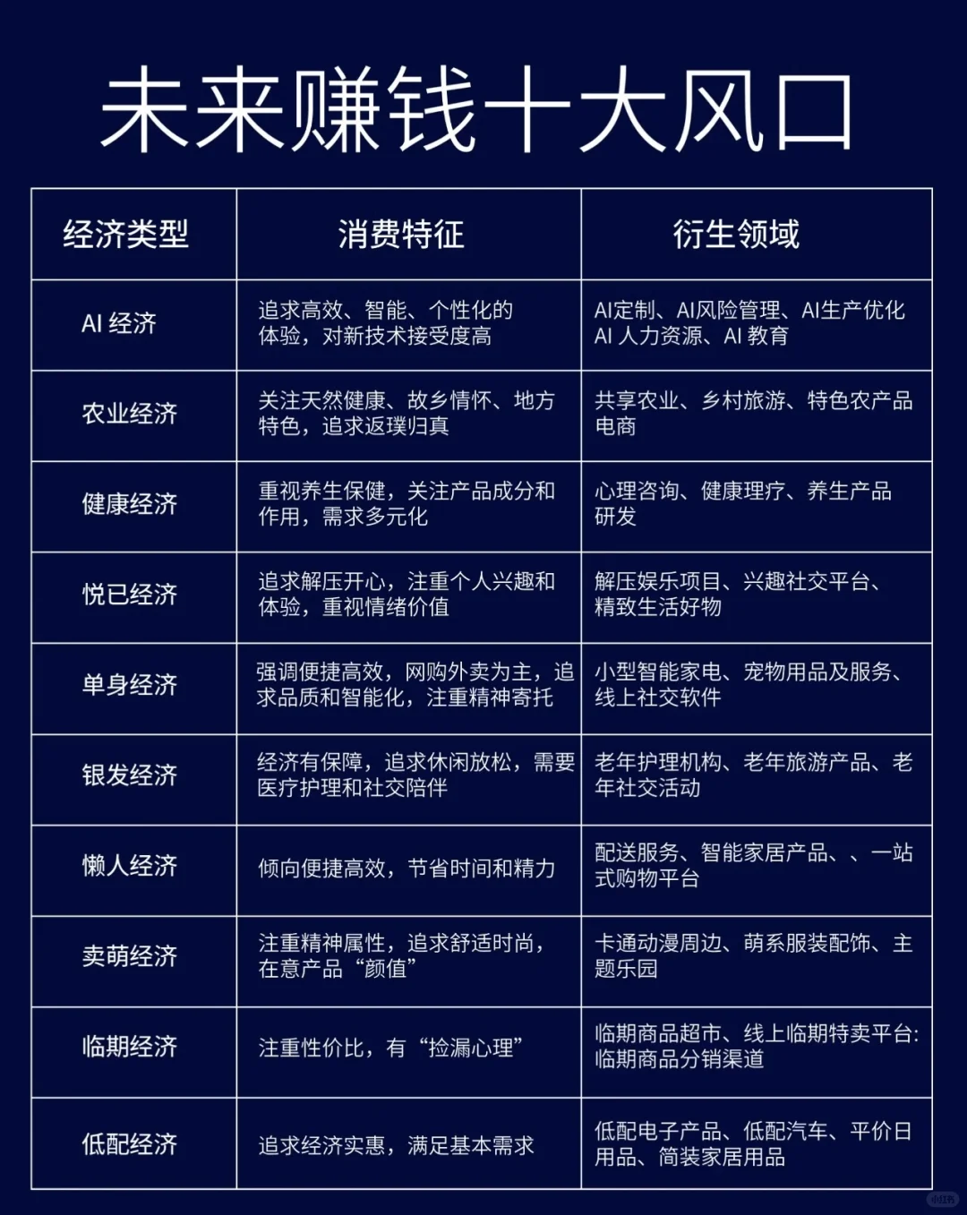 未来赚钱的十大风口