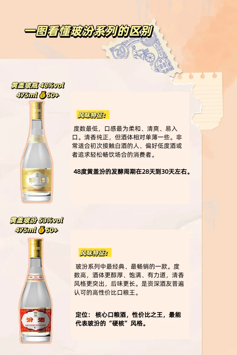 一张图看懂汾酒玻汾全家福！别再傻傻分不清